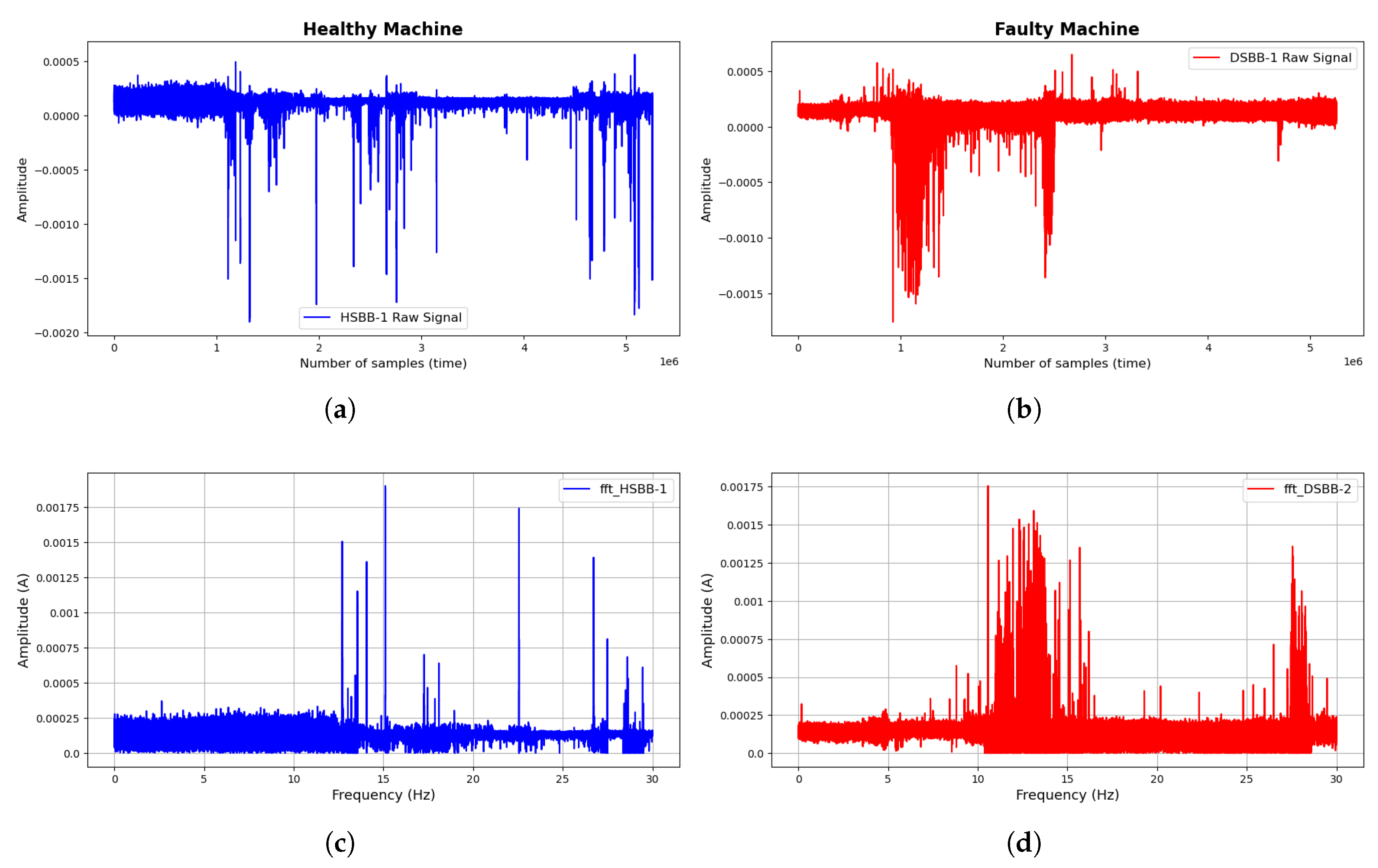 Preprints 115095 g007