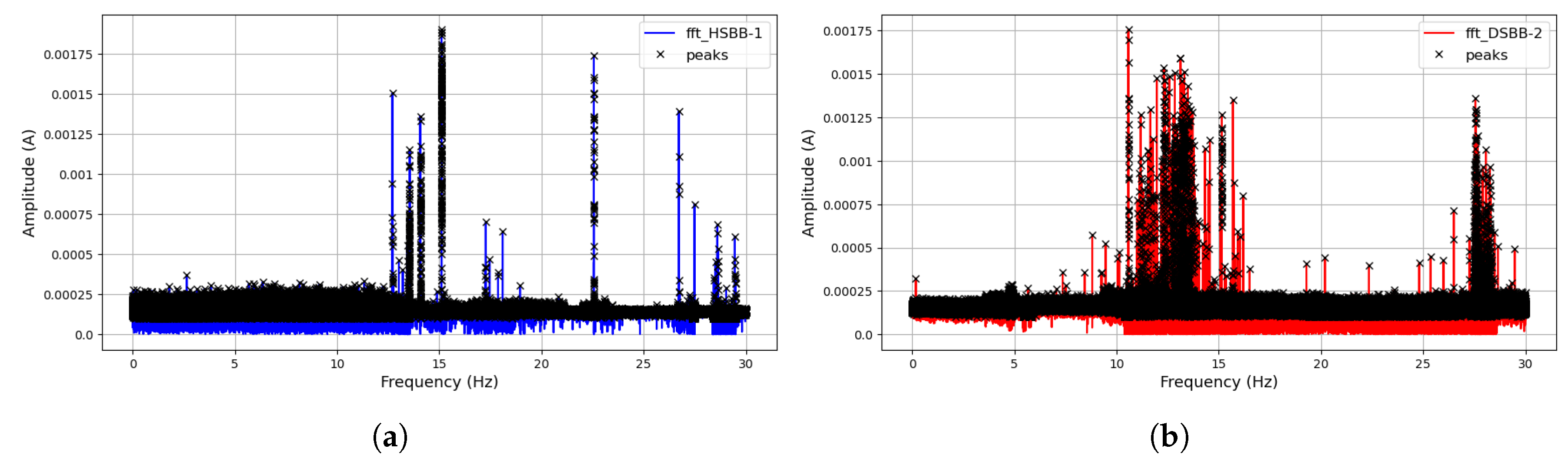 Preprints 115095 g008