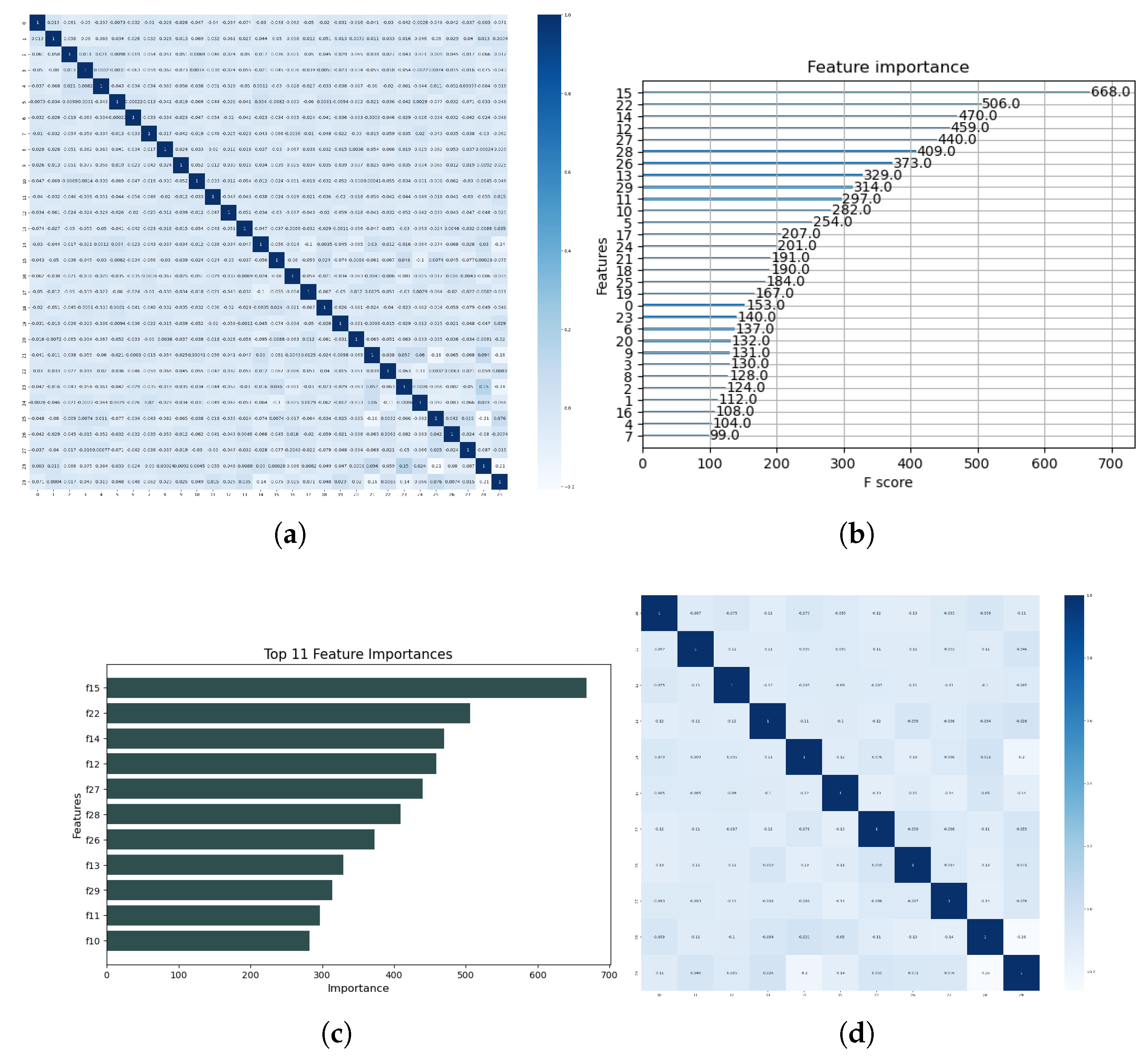 Preprints 115095 g009