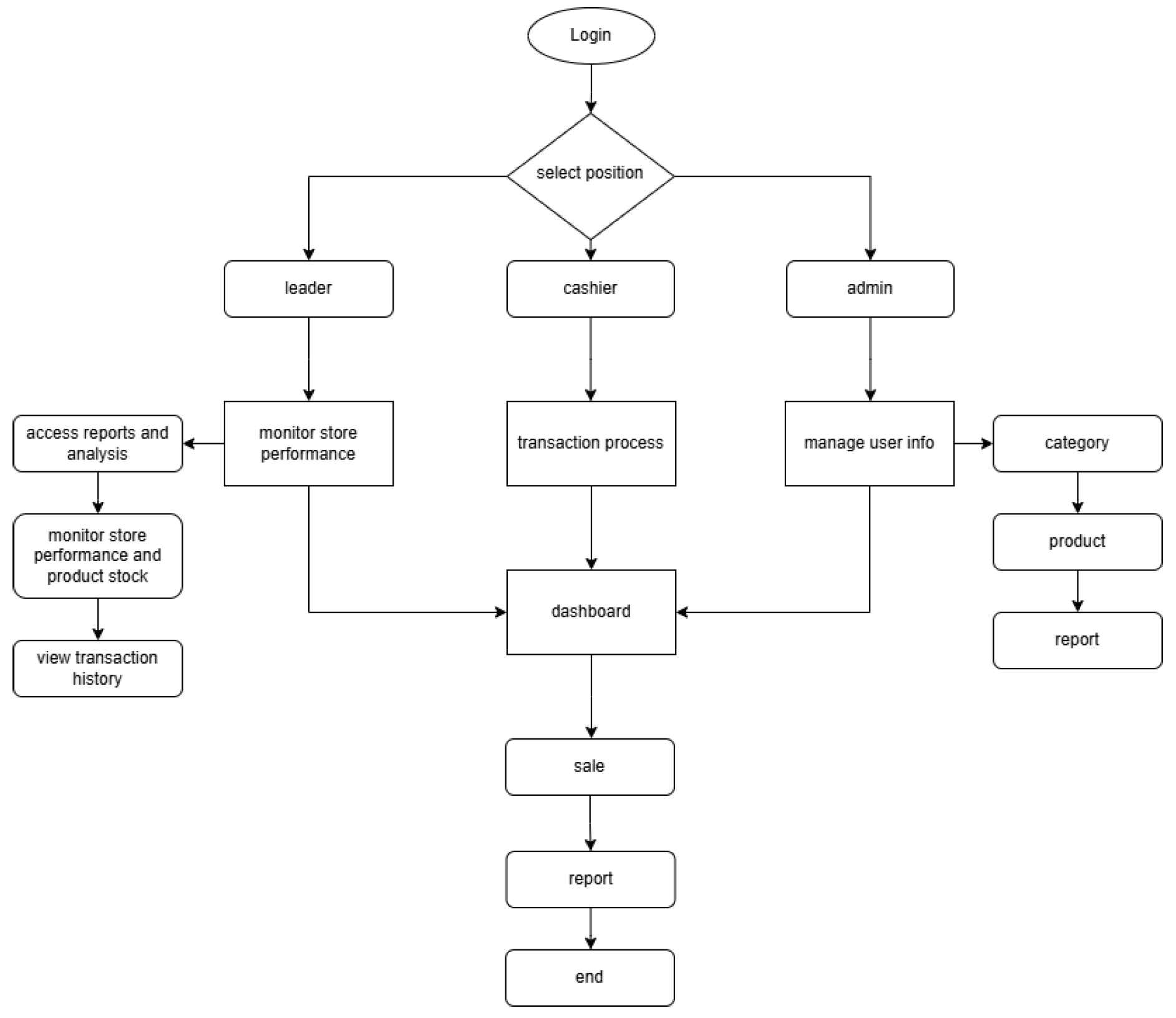 Preprints 110954 g001