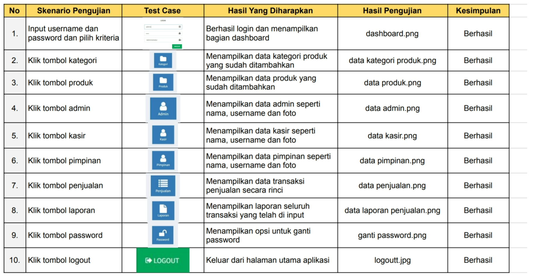 Preprints 110954 g004