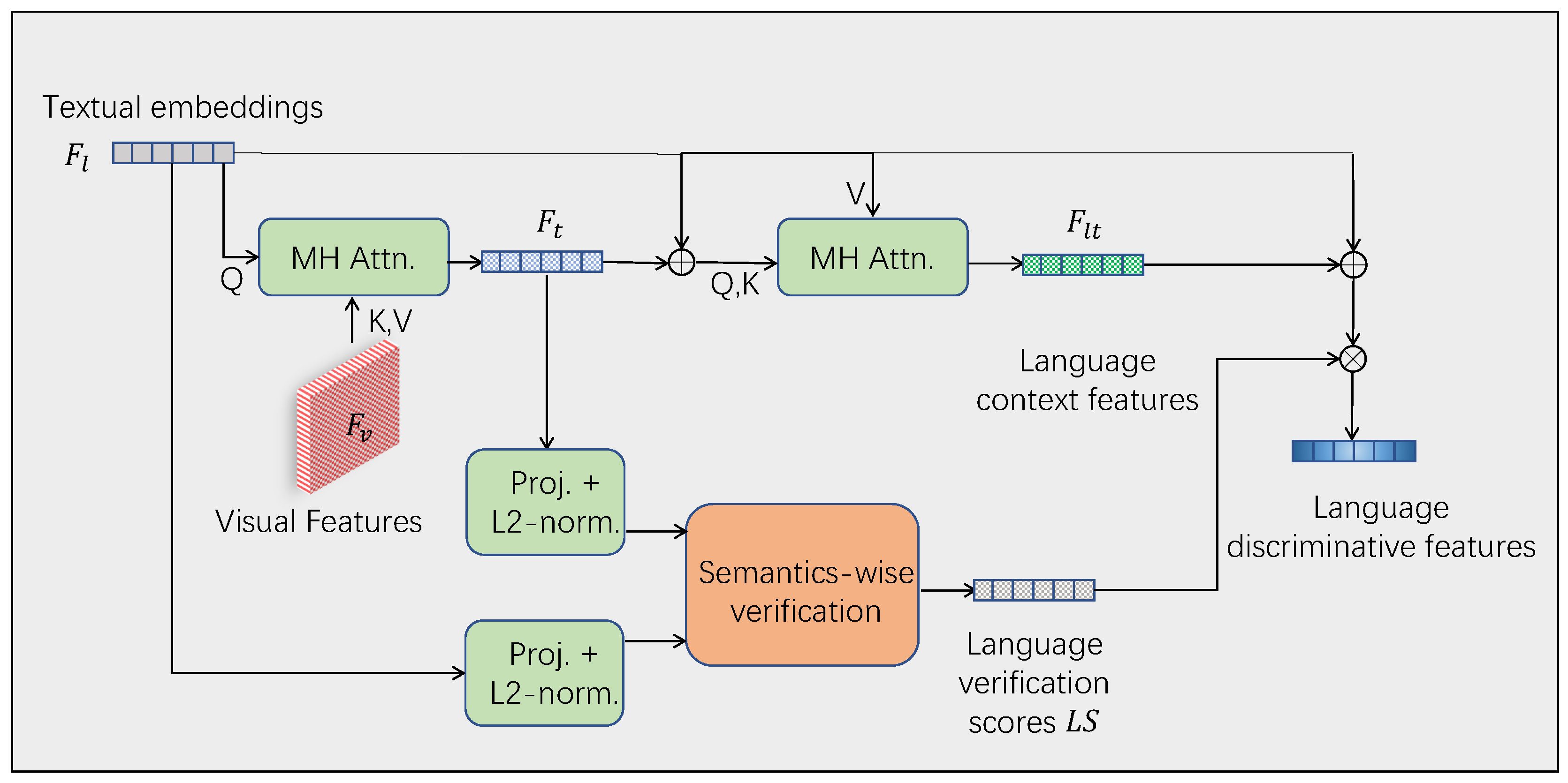 Preprints 76286 g002