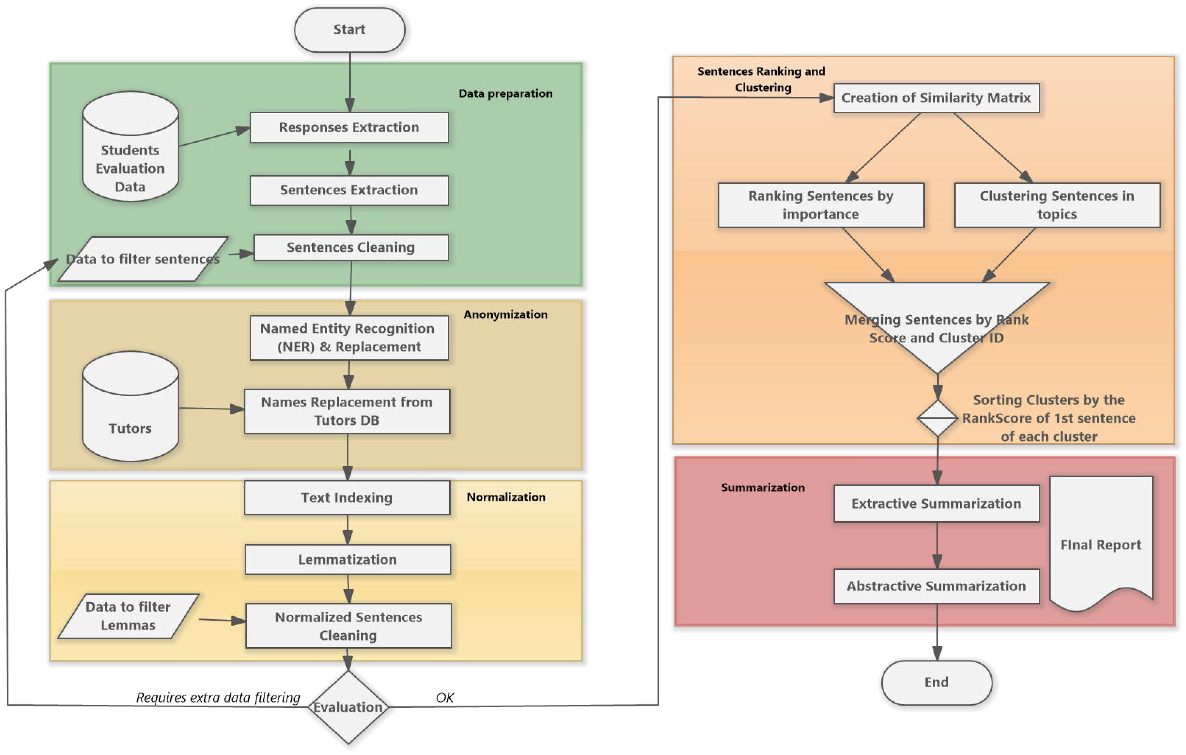 Preprints 114446 g001