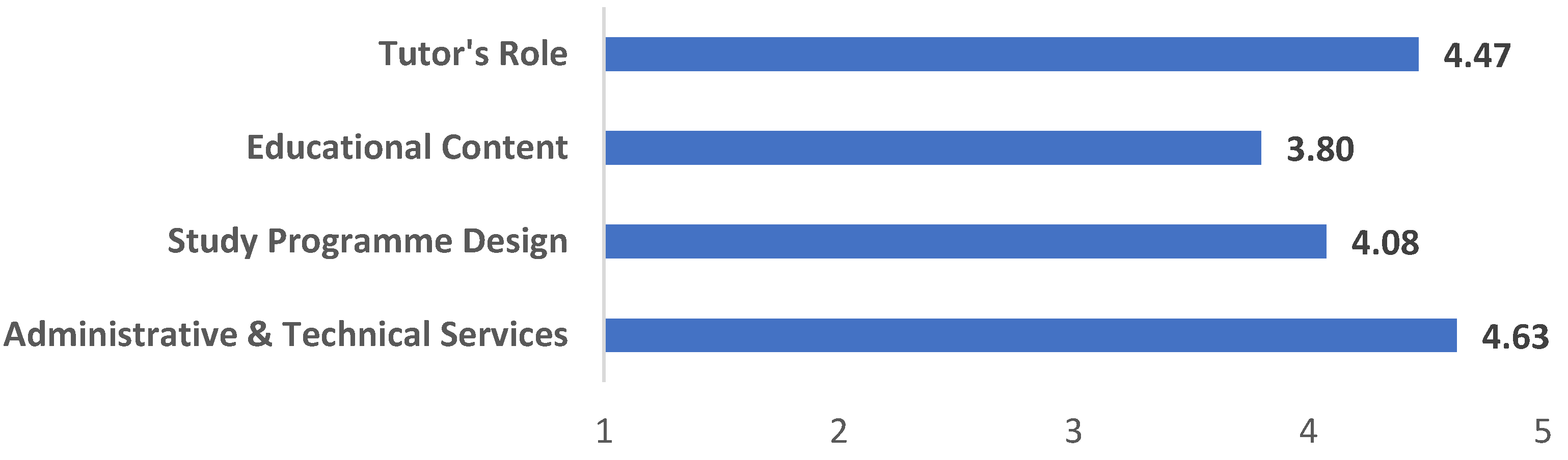 Preprints 114446 g002