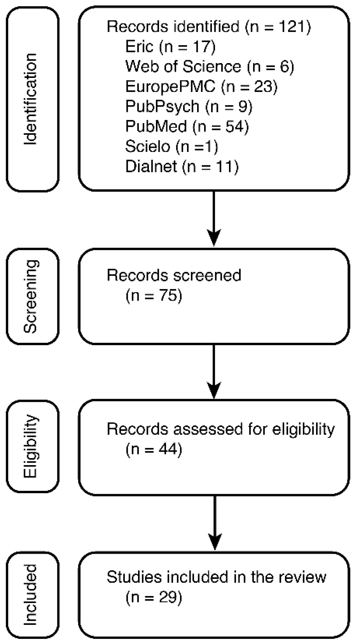 Preprints 87998 g001