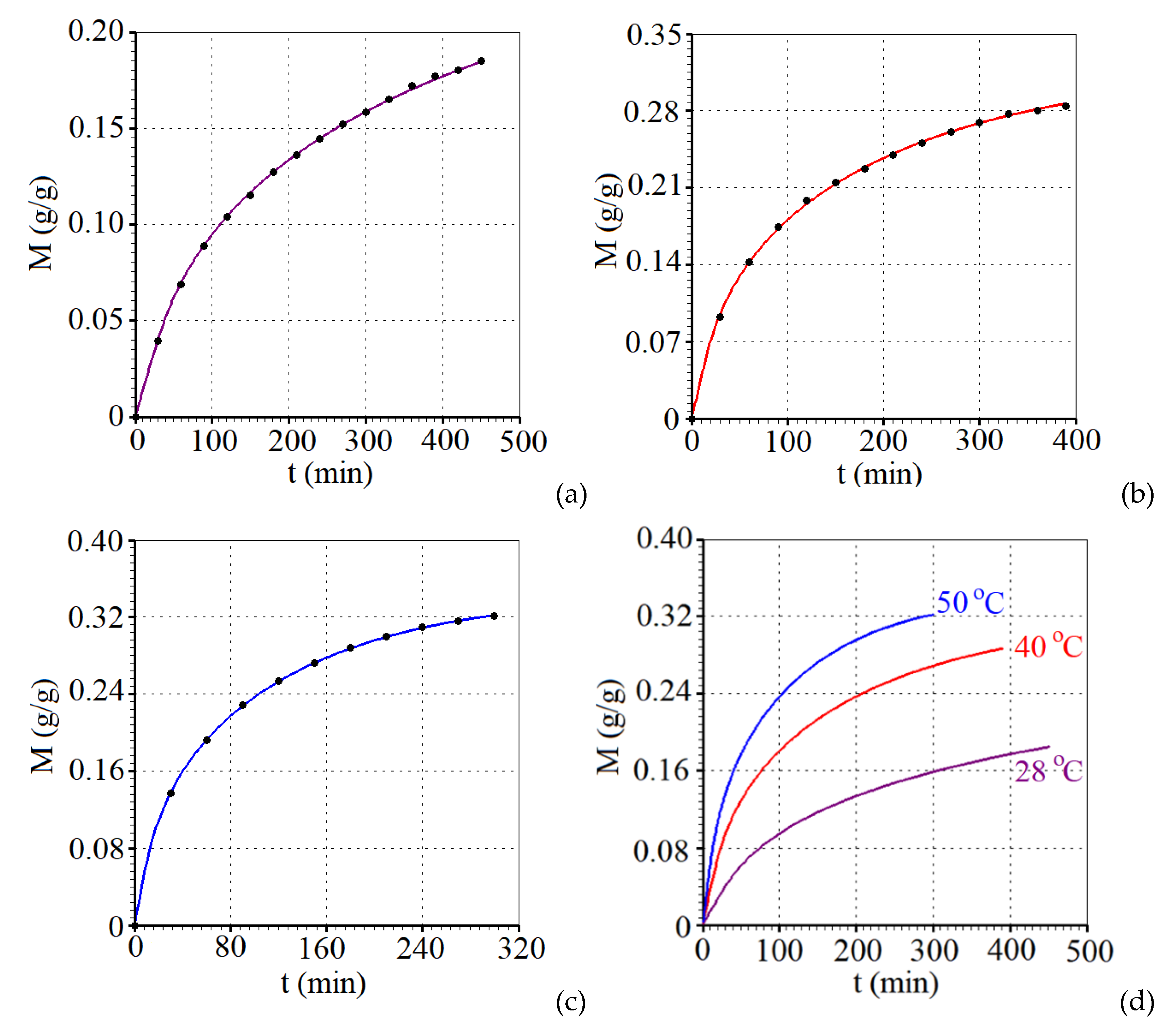 Preprints 111121 g006