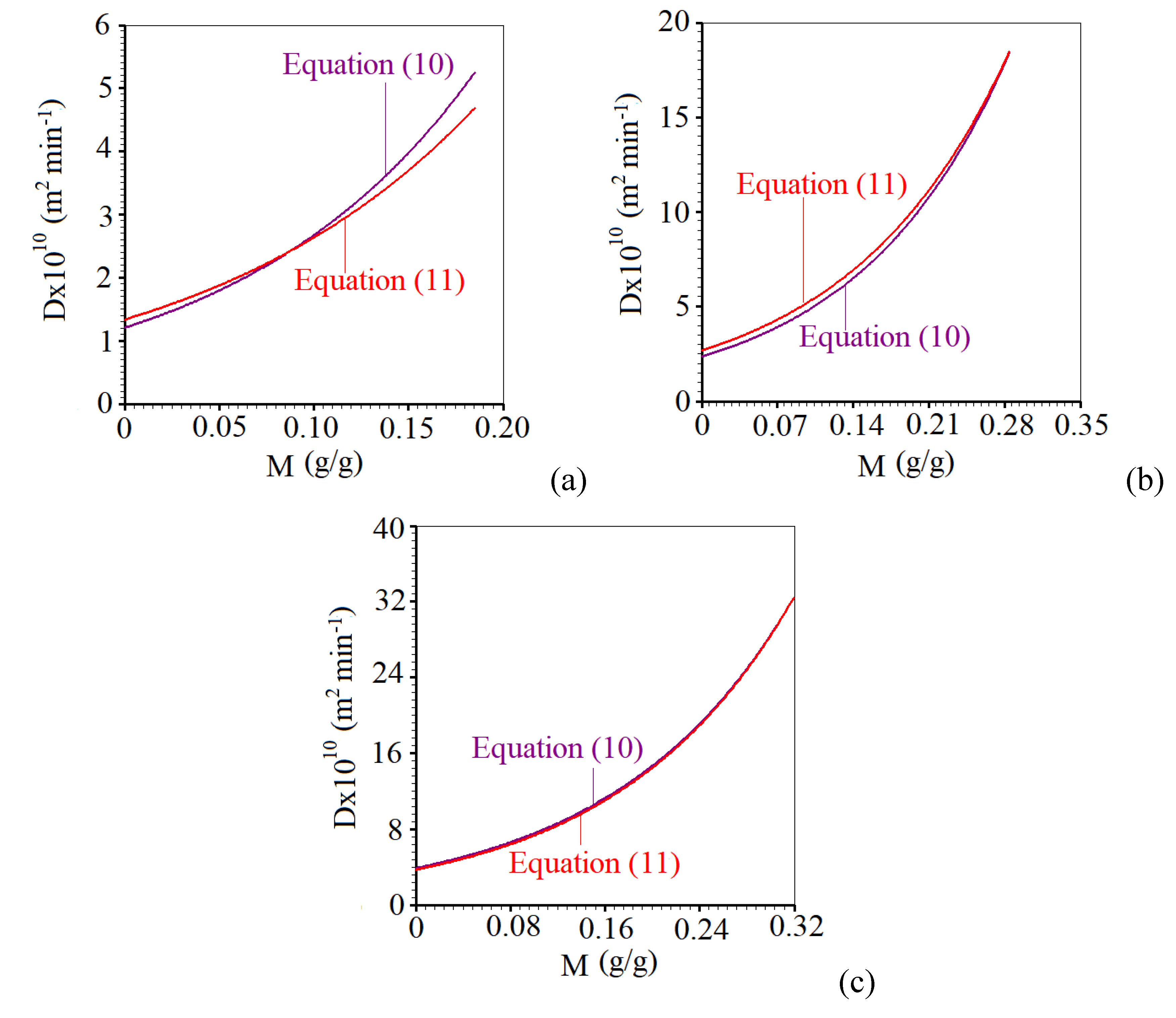 Preprints 111121 g012