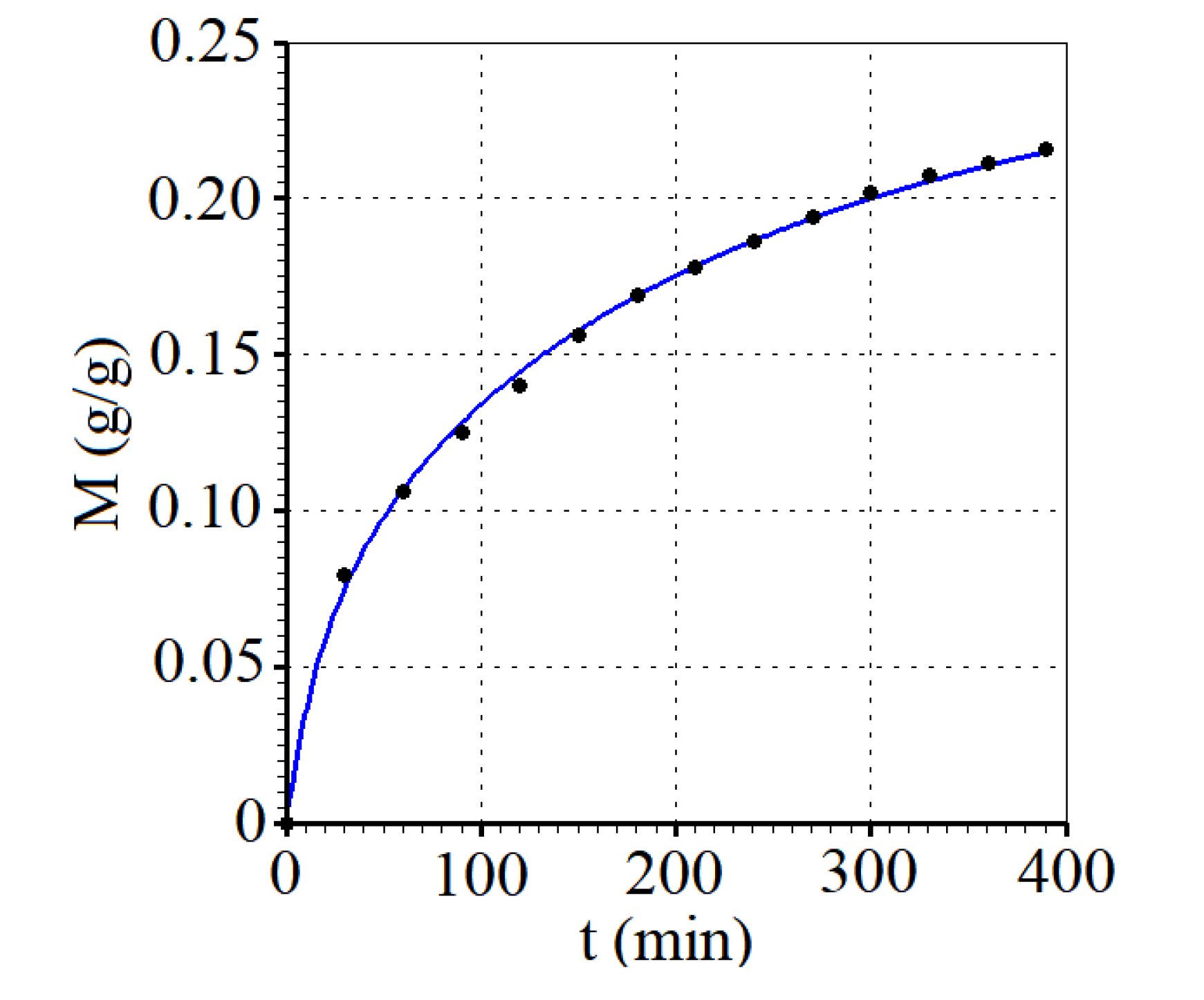 Preprints 111121 g013