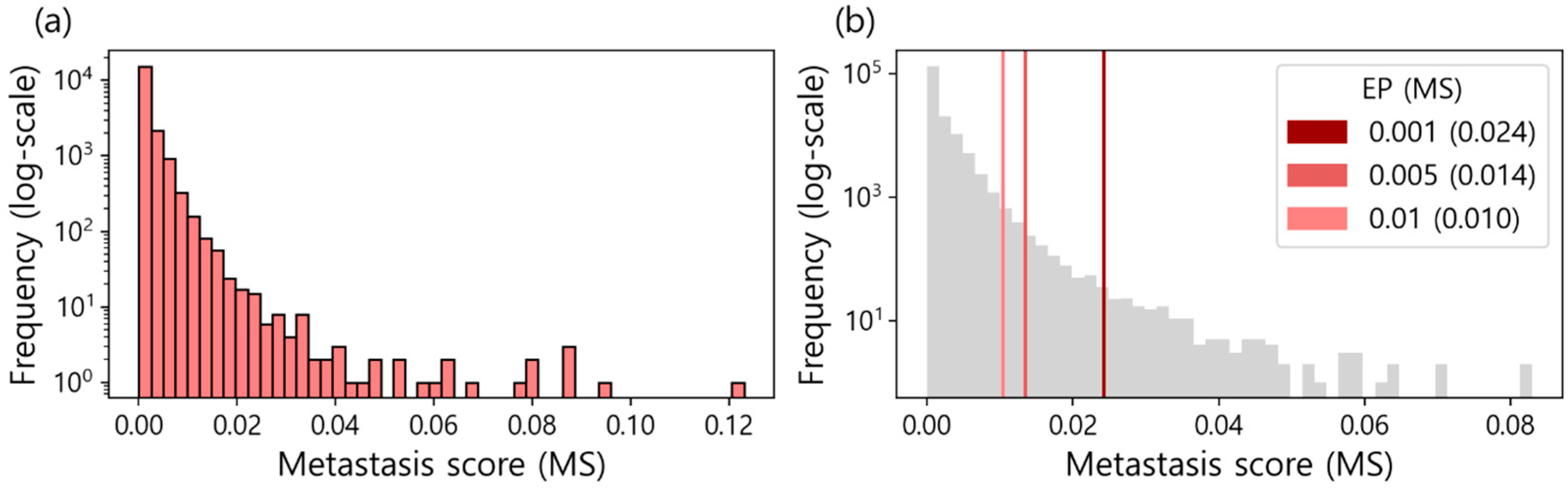 Preprints 84096 g002