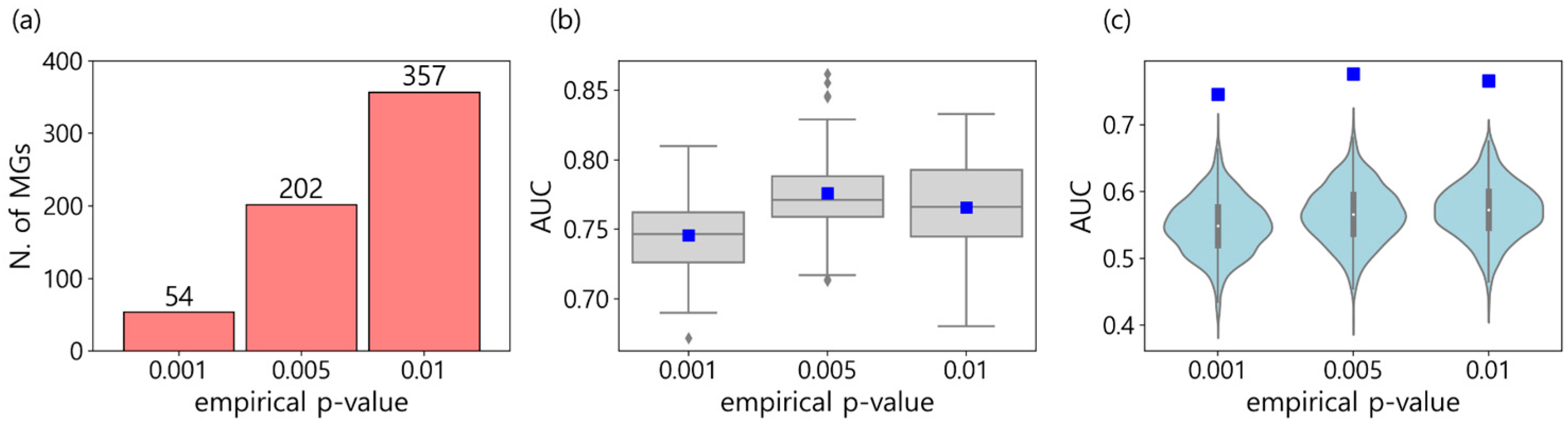 Preprints 84096 g003