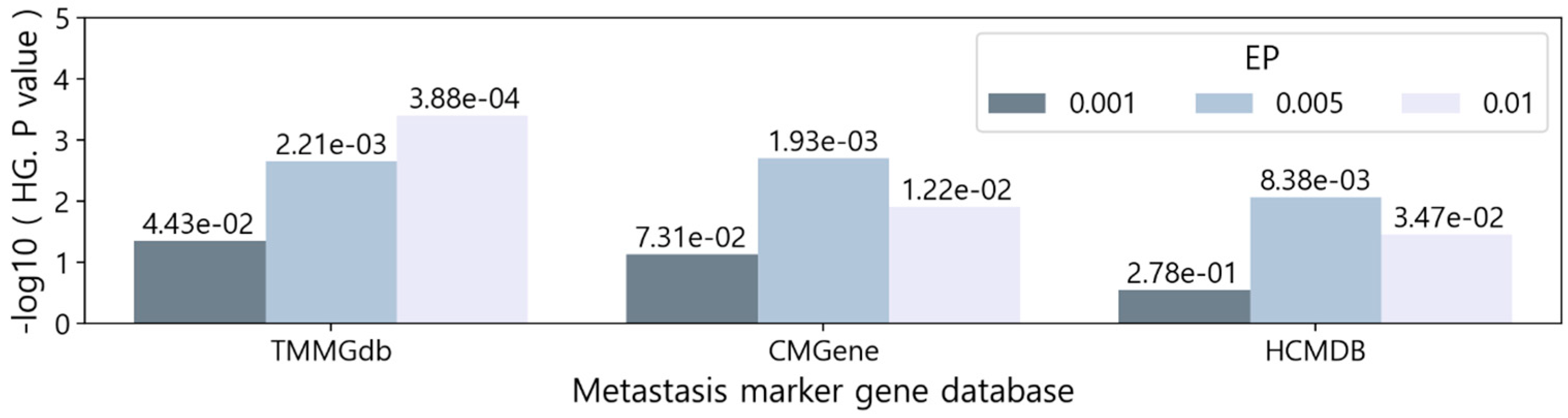 Preprints 84096 g004