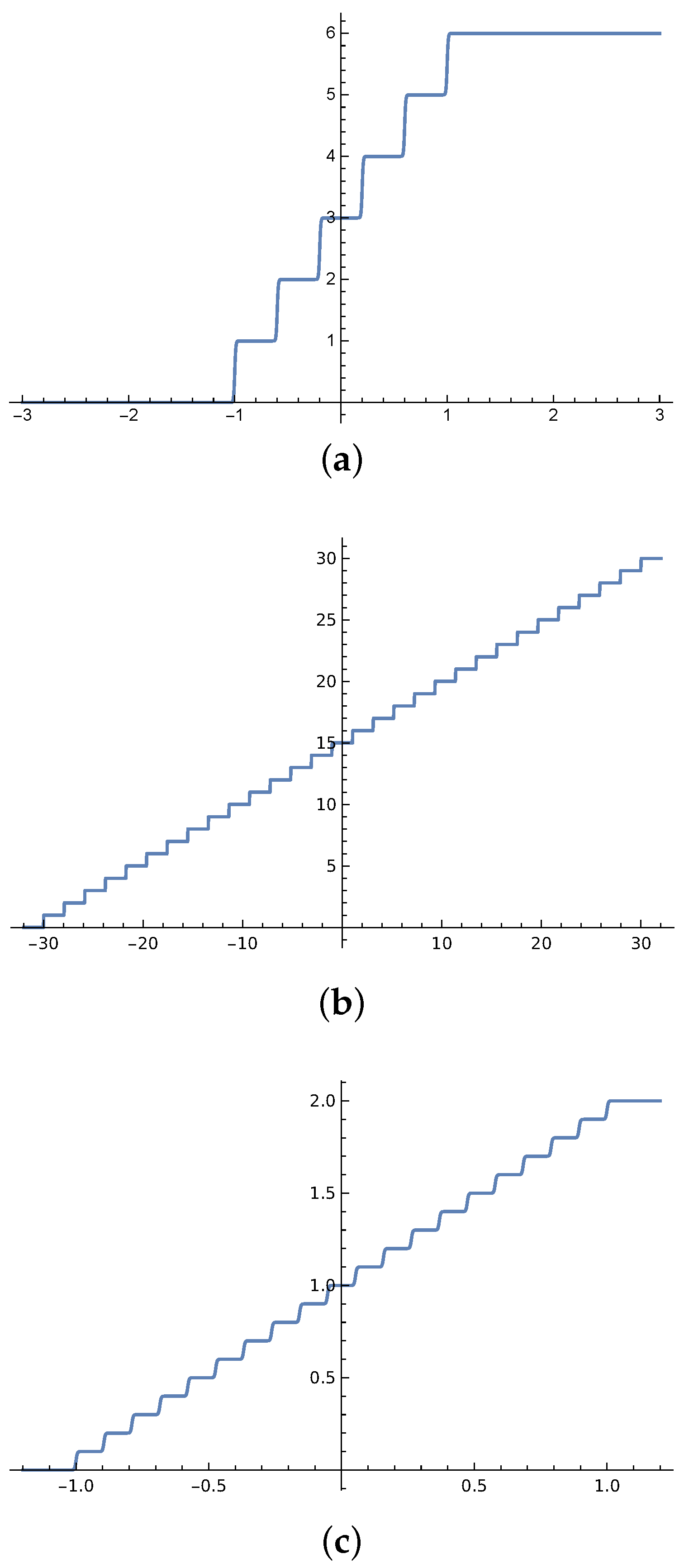 Preprints 71295 g002