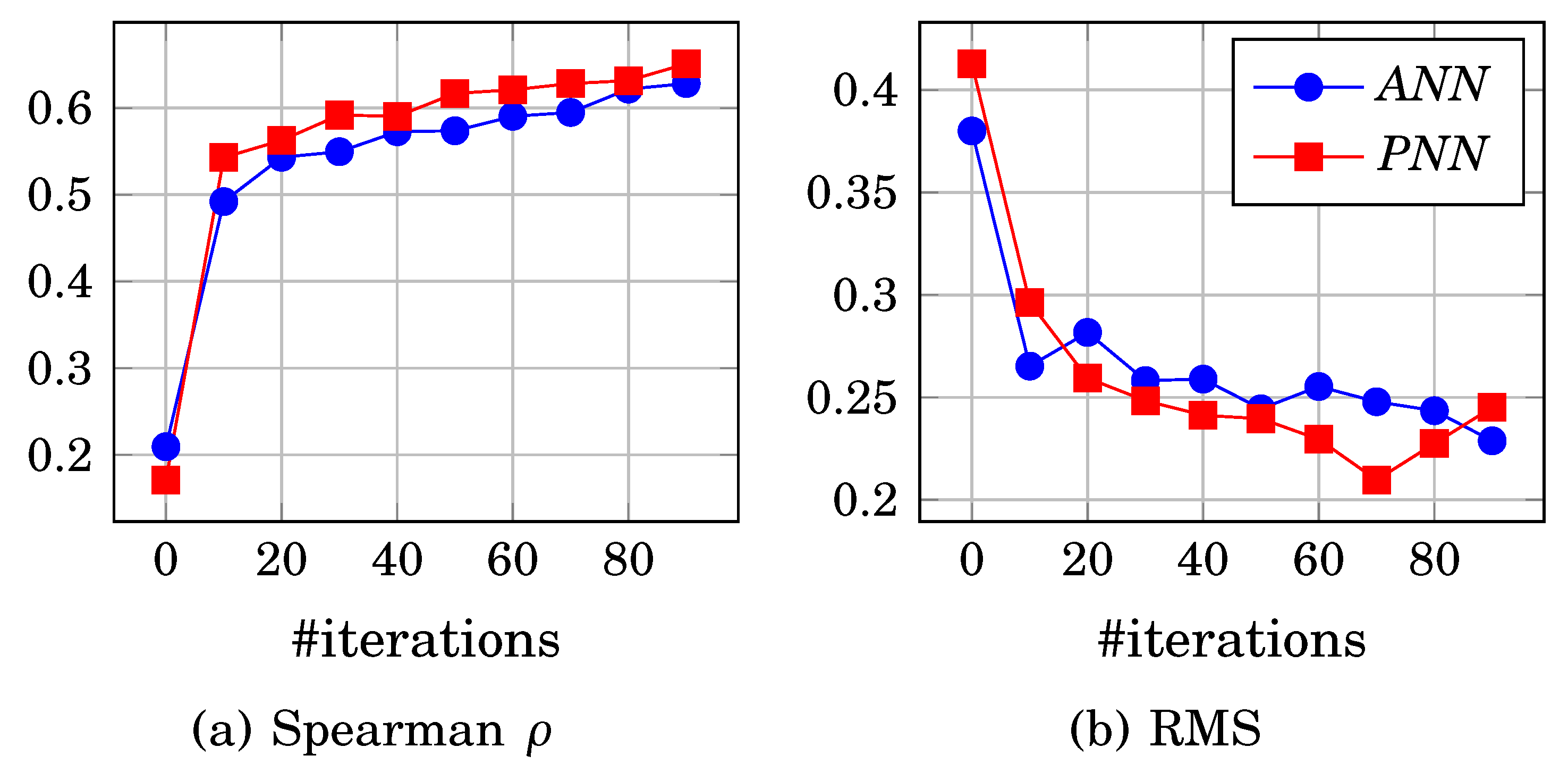 Preprints 71295 g003