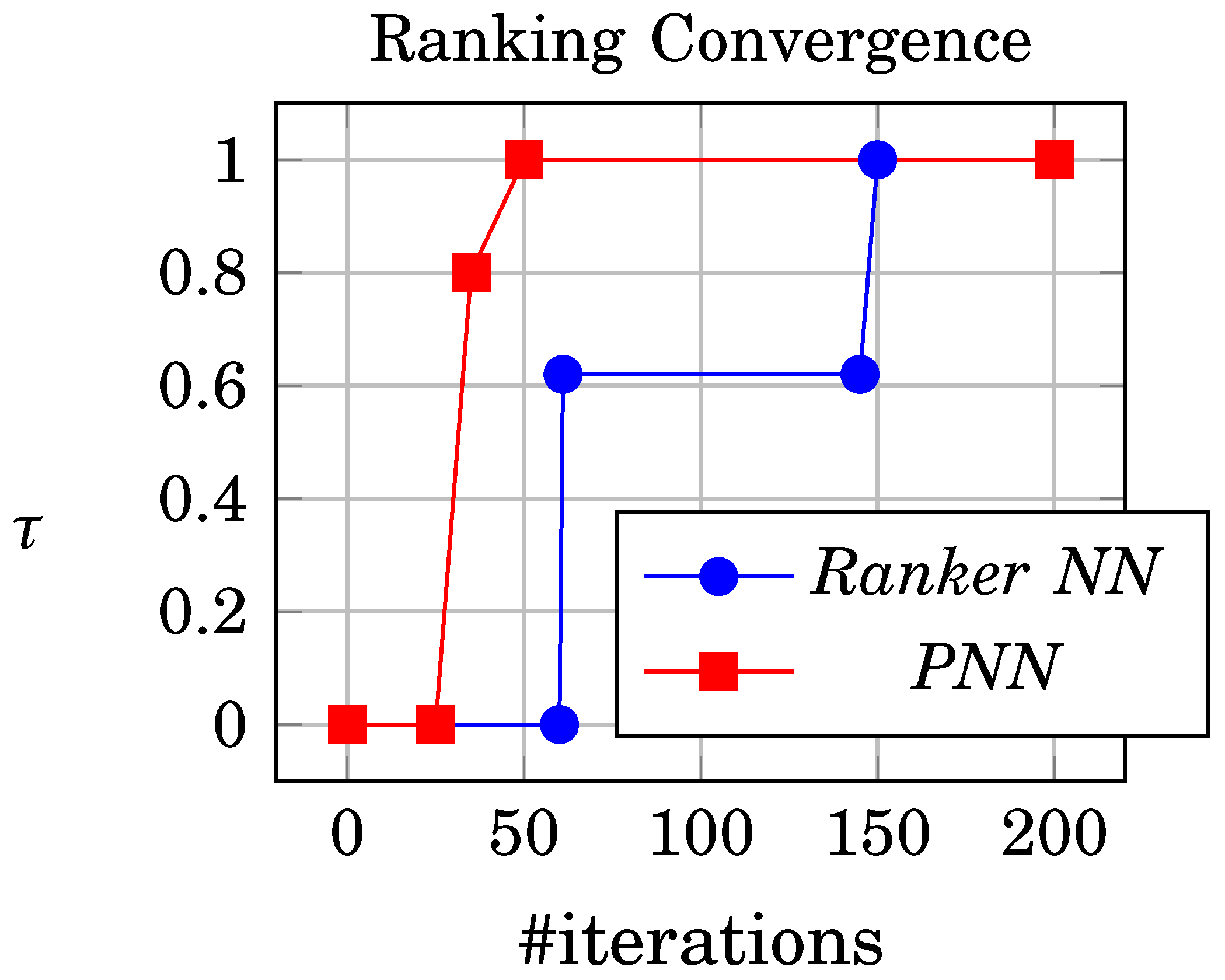 Preprints 71295 g007