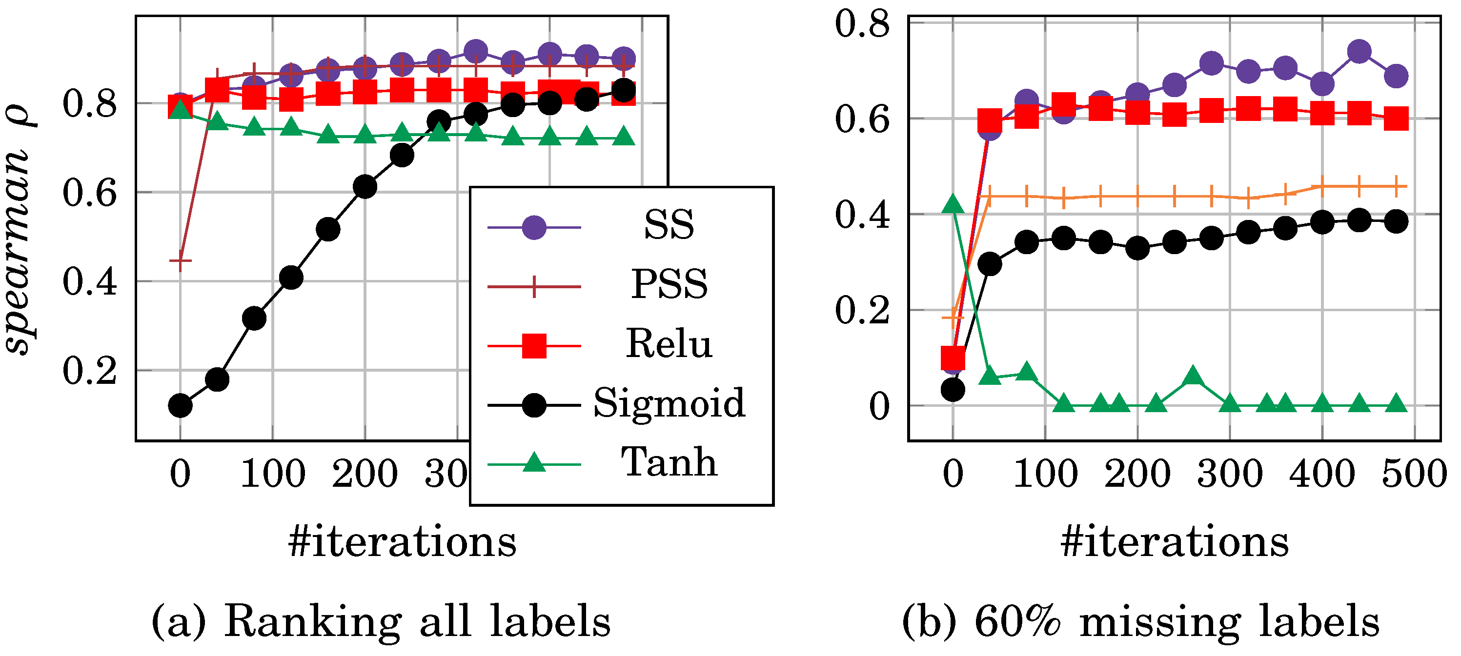 Preprints 71295 g013