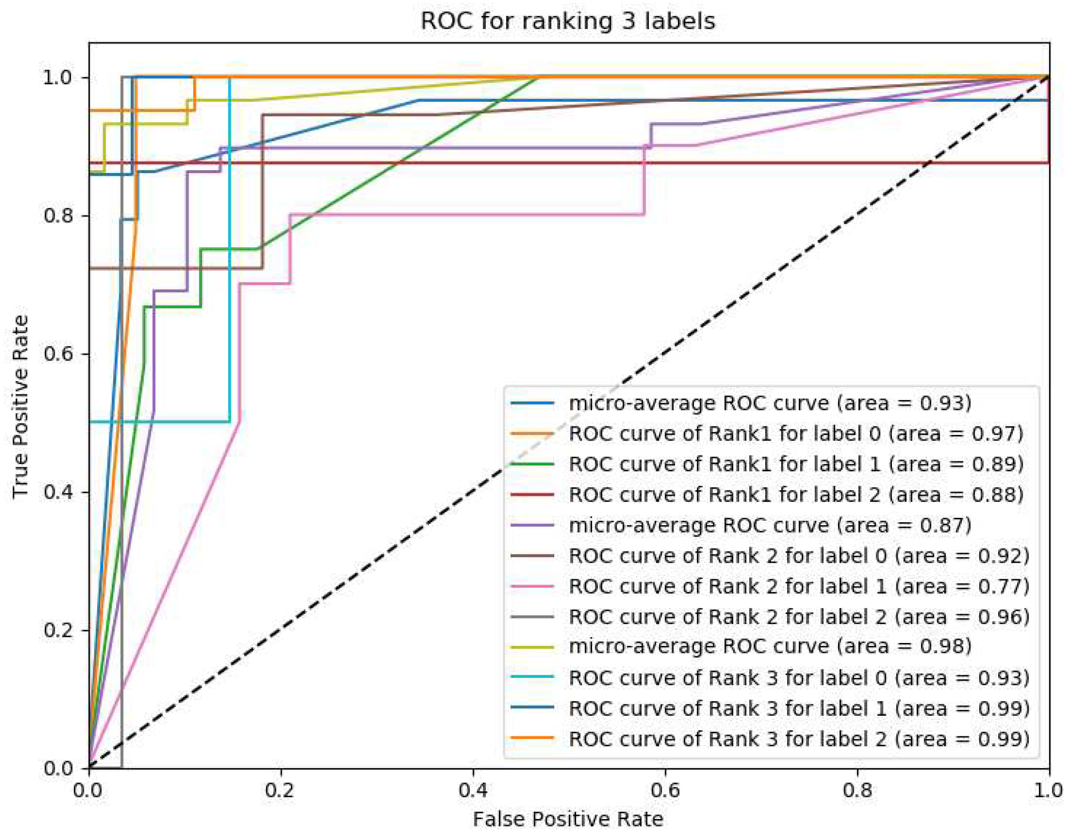 Preprints 71295 g014