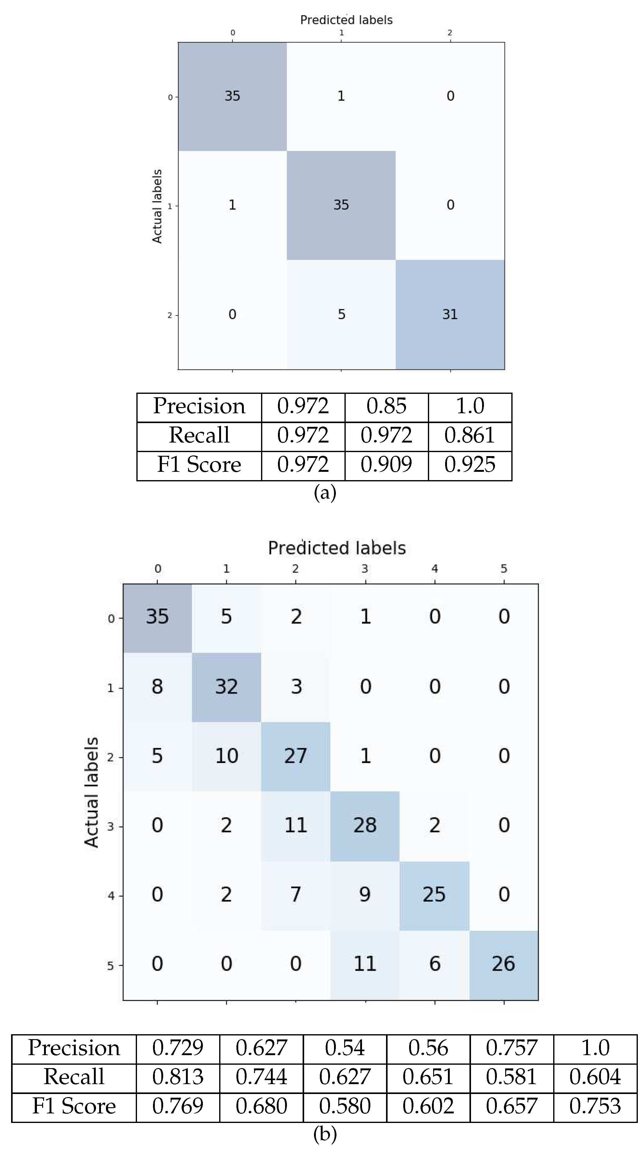 Preprints 71295 g015