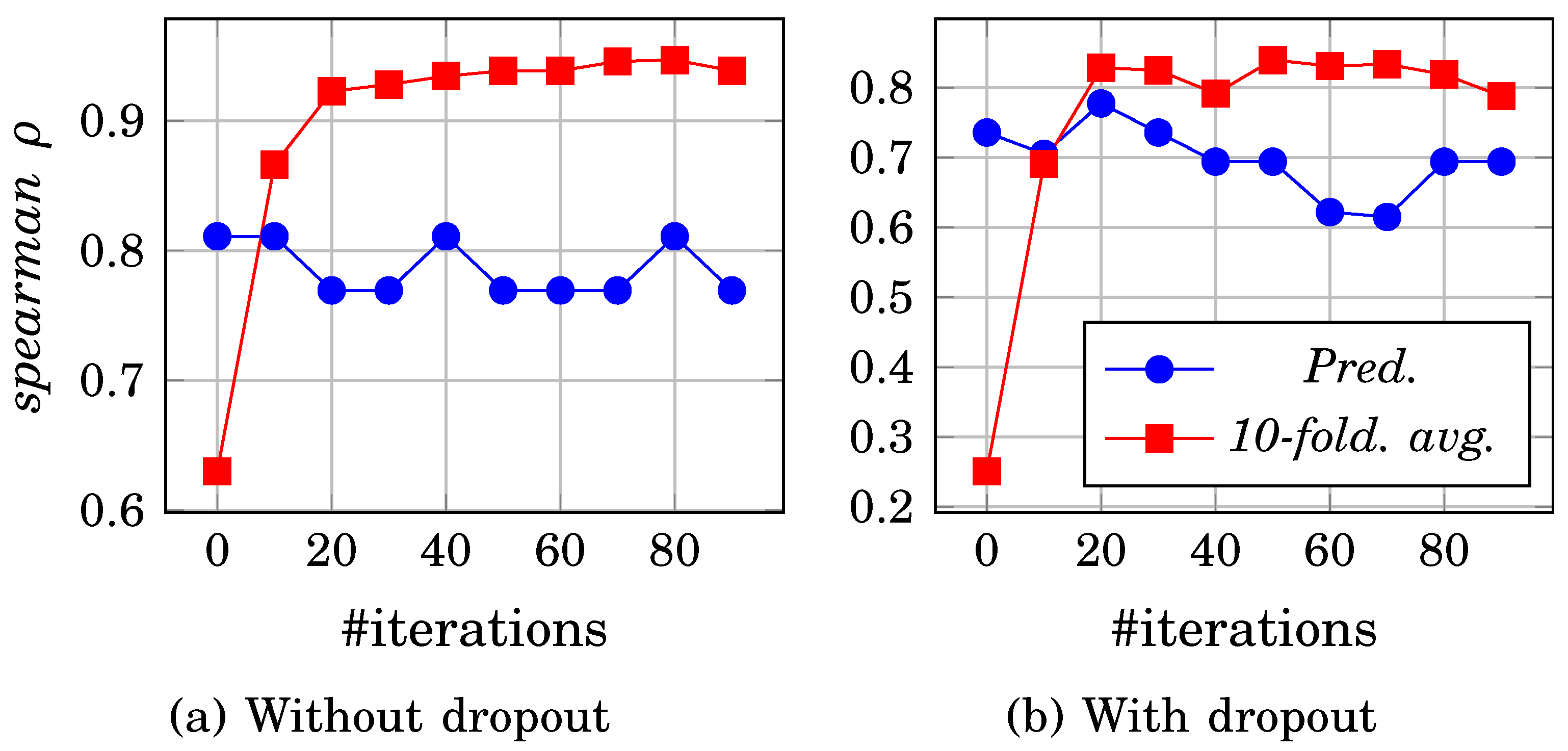 Preprints 71295 g016