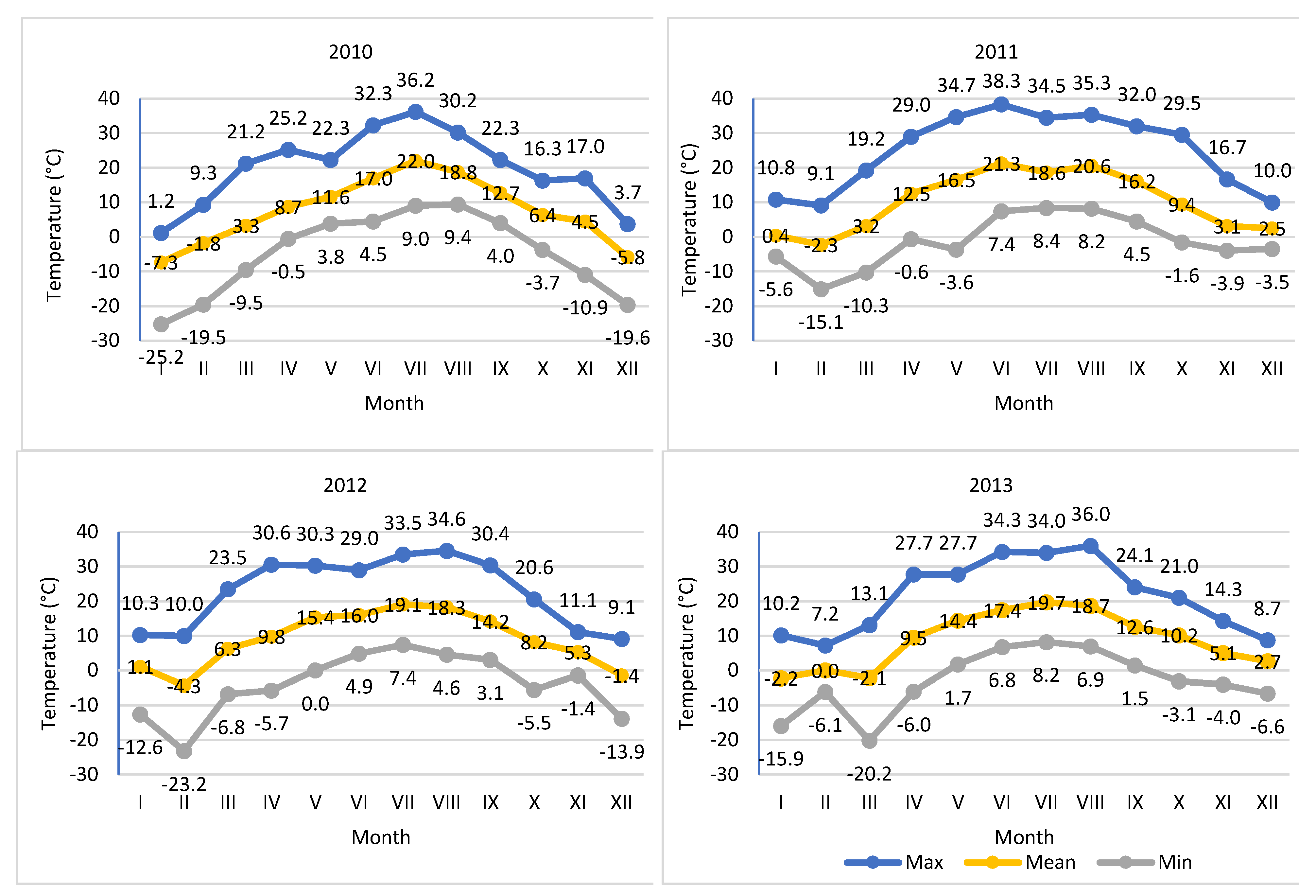 Preprints 67250 g002b