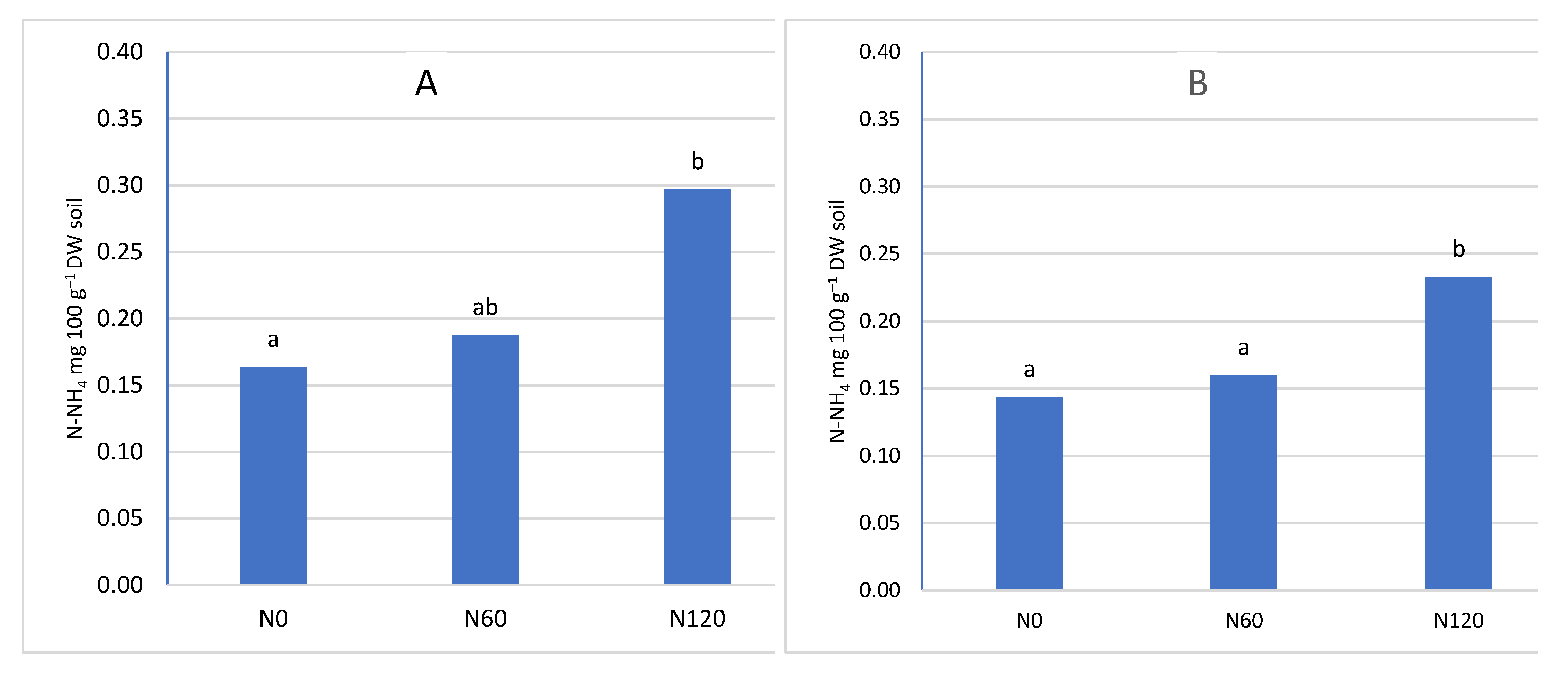 Preprints 67250 g003