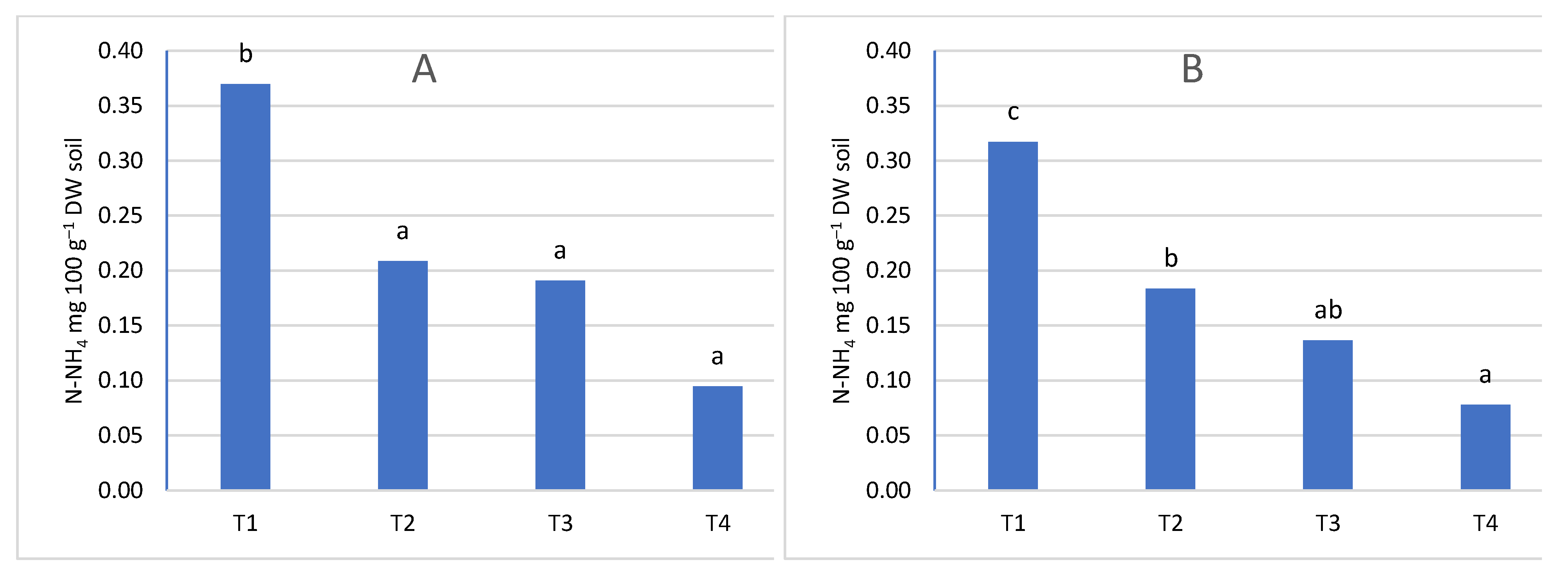 Preprints 67250 g005