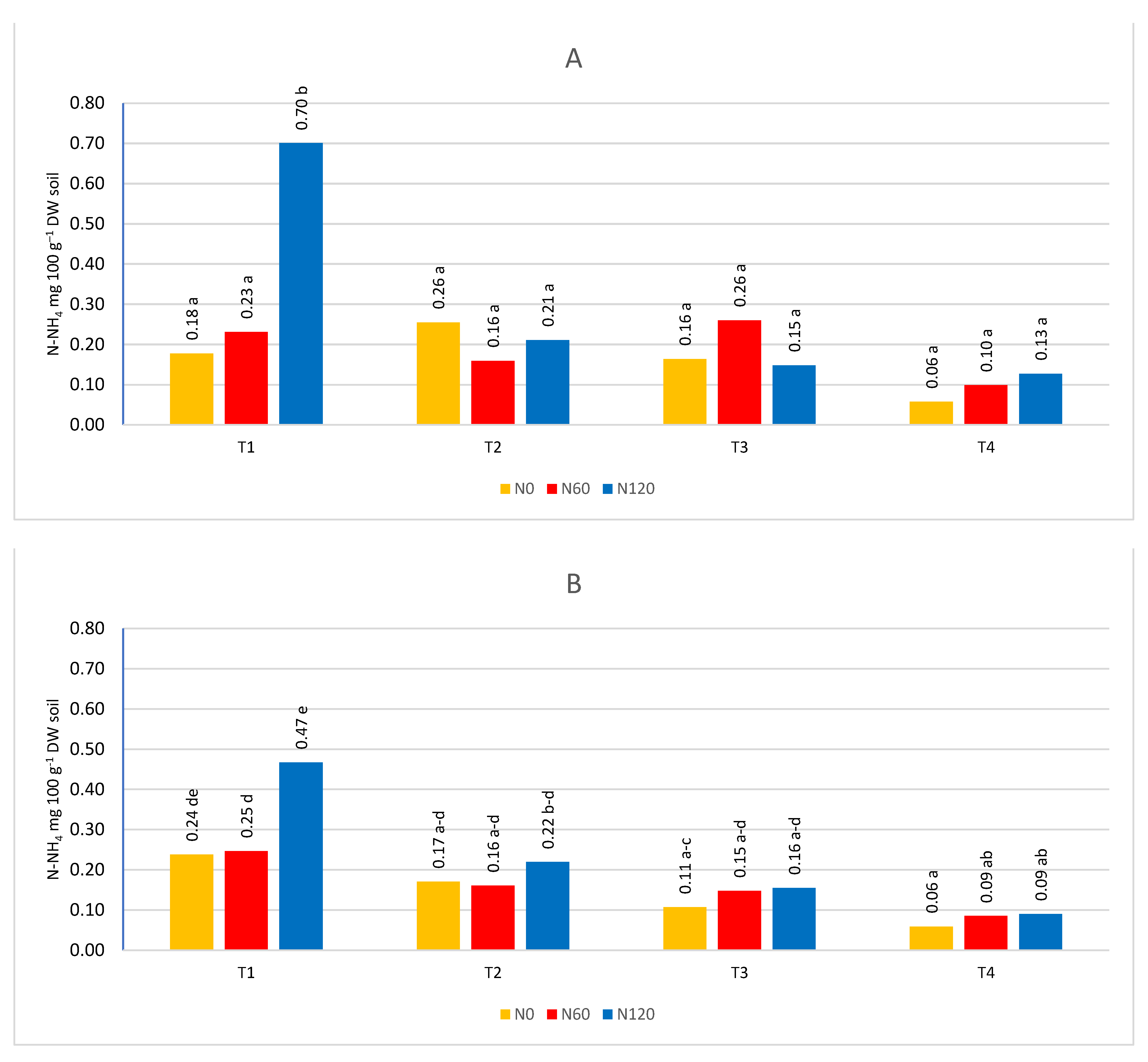 Preprints 67250 g007