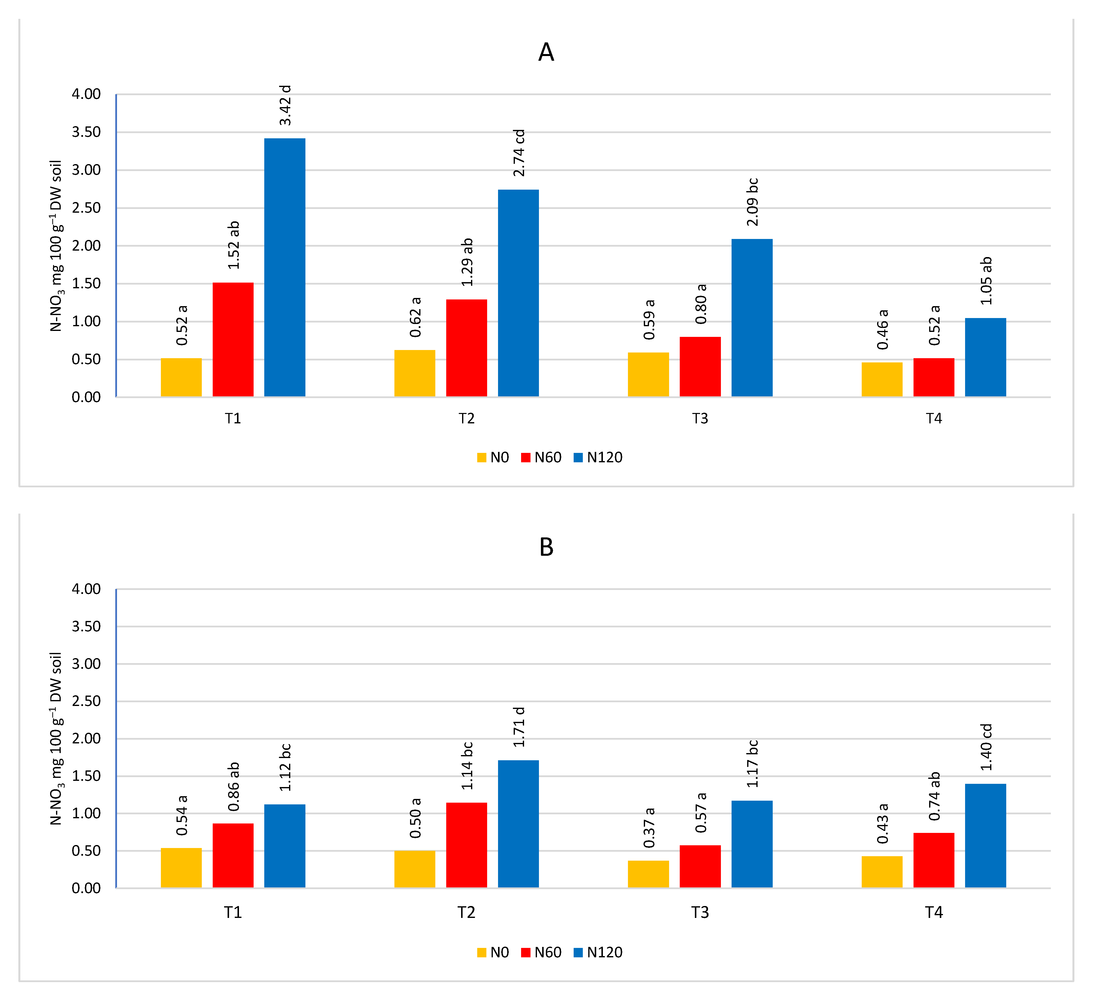 Preprints 67250 g008