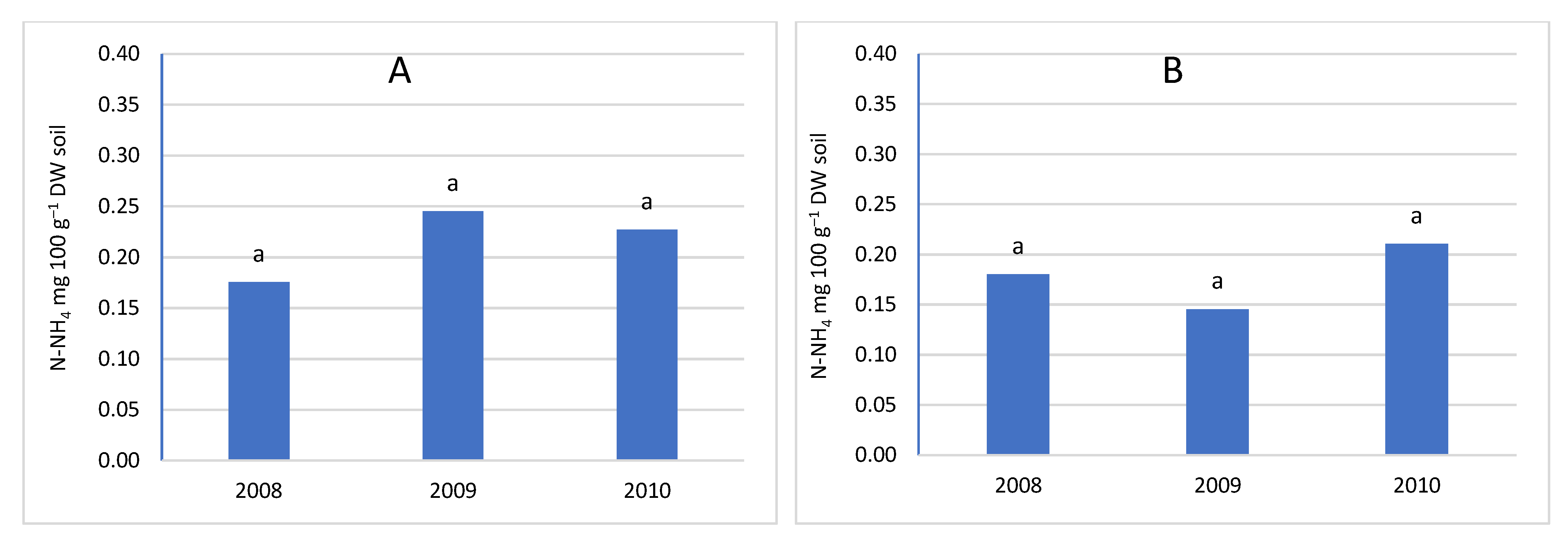 Preprints 67250 g010