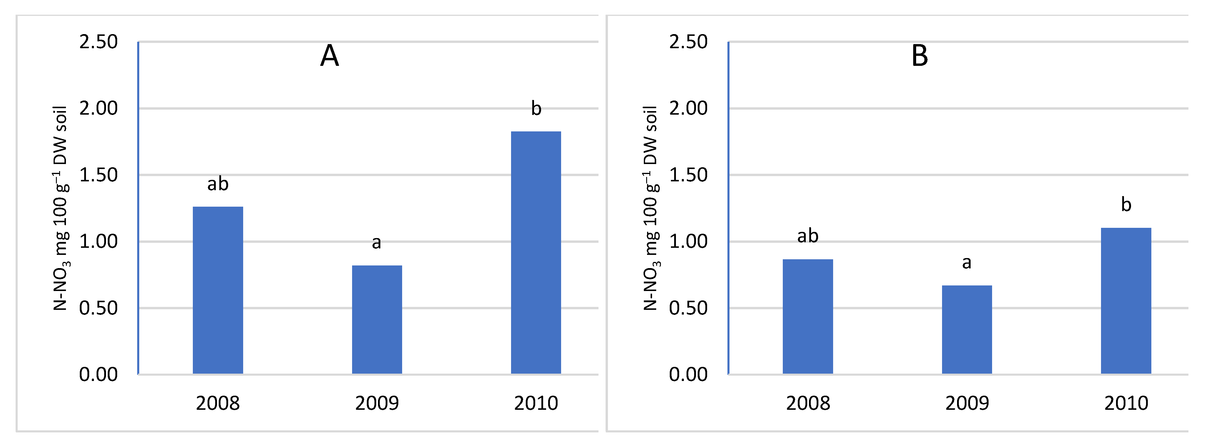 Preprints 67250 g011