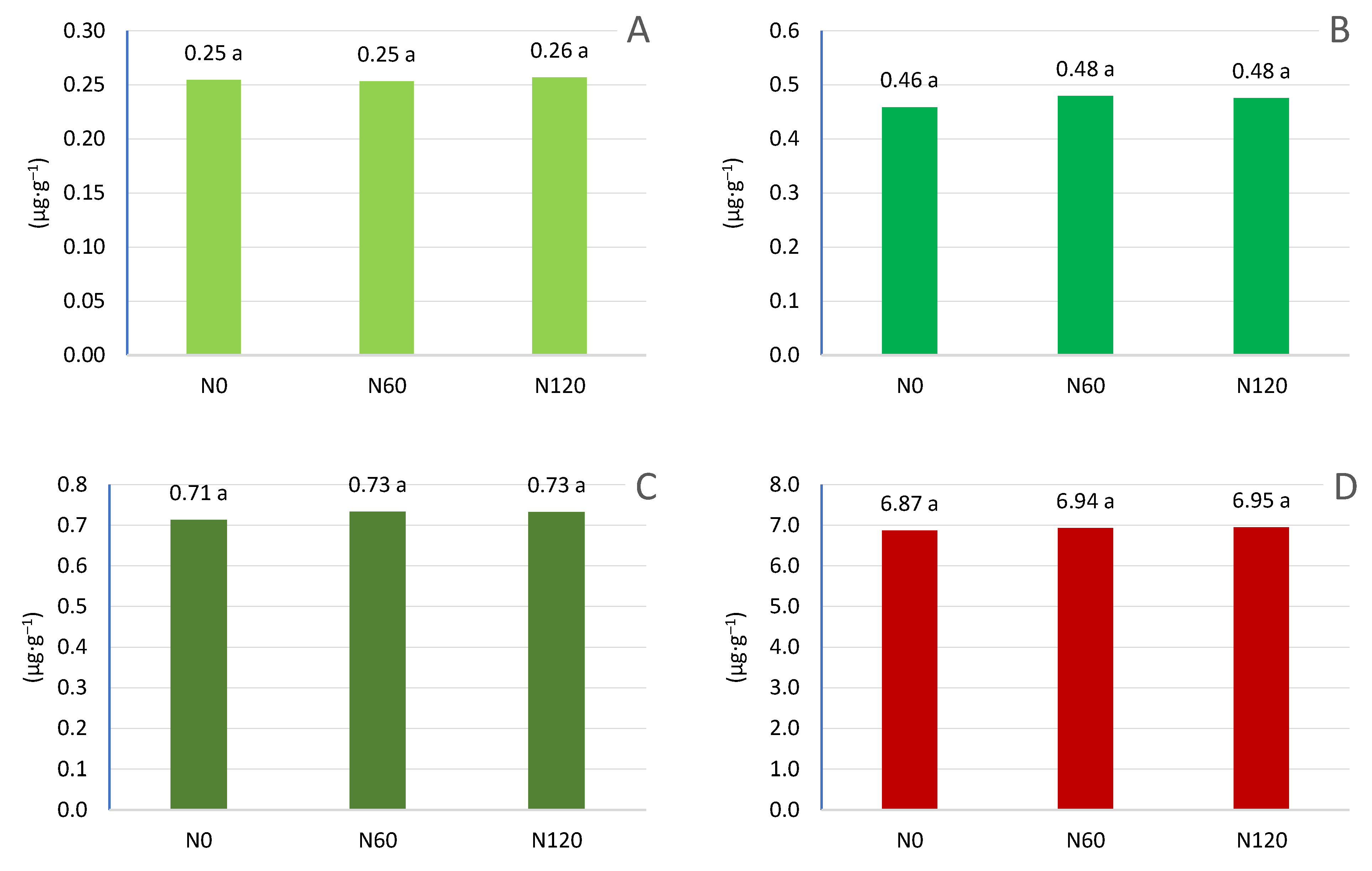 Preprints 67250 g015