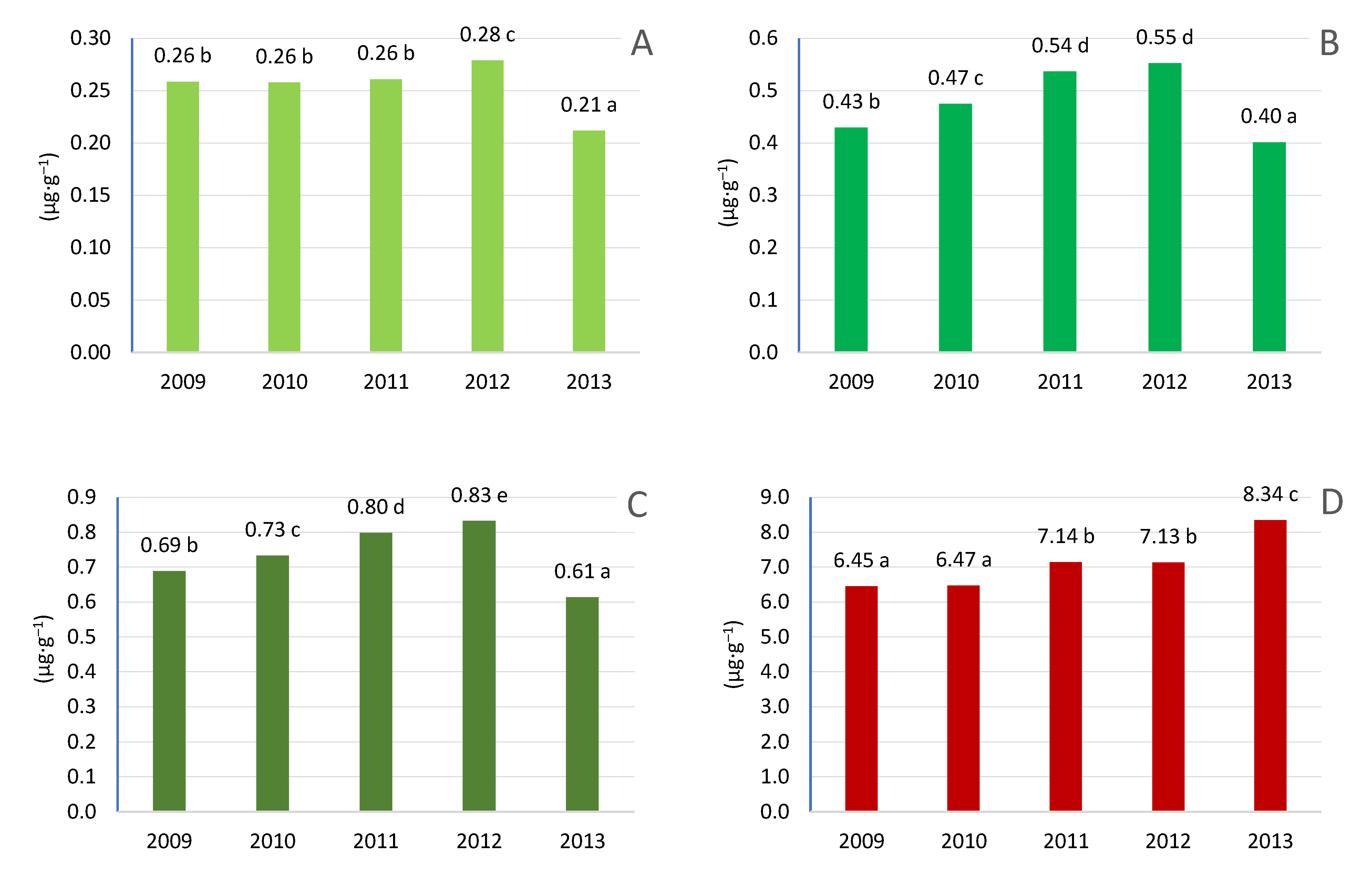 Preprints 67250 g016