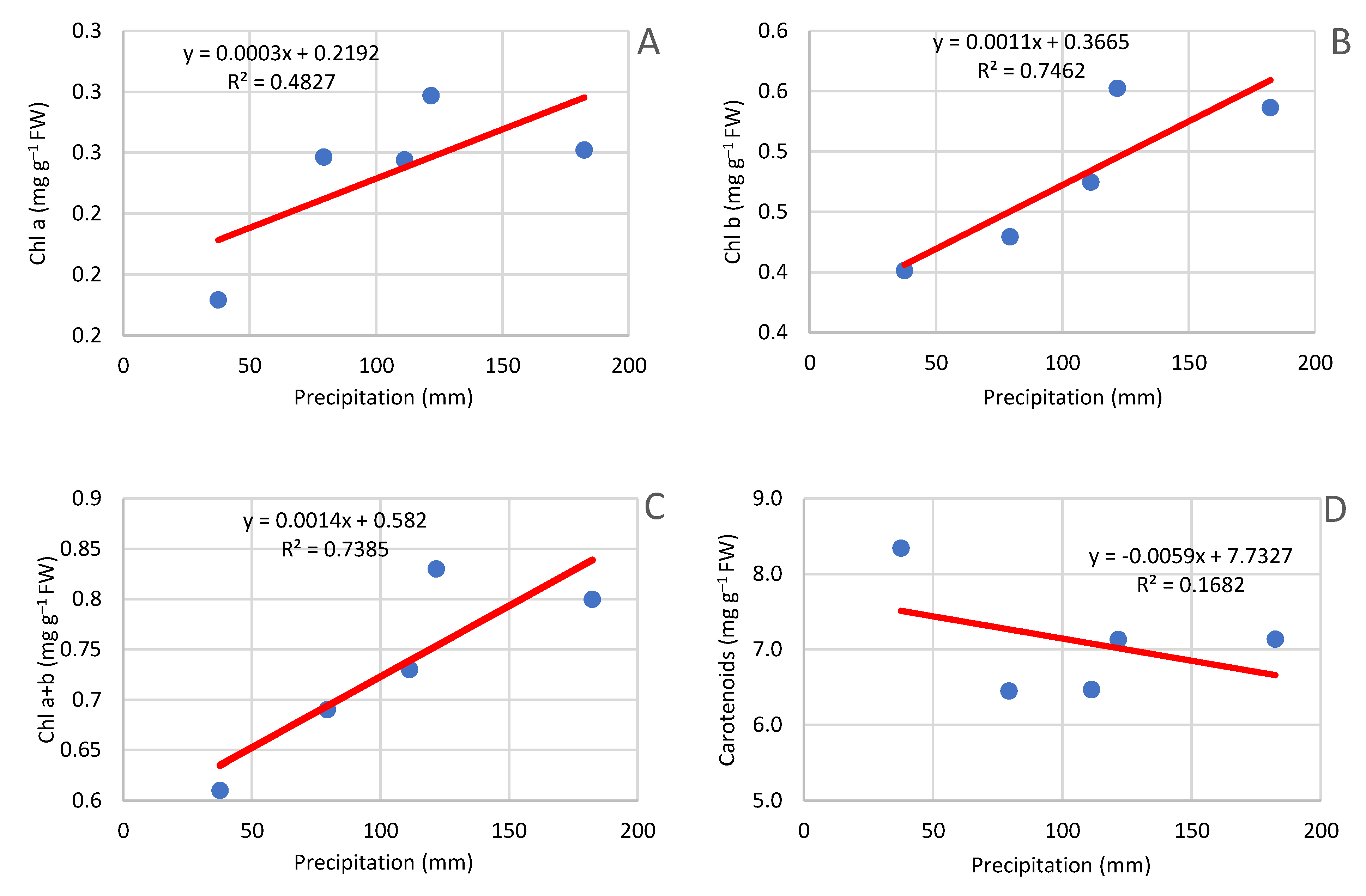 Preprints 67250 g017