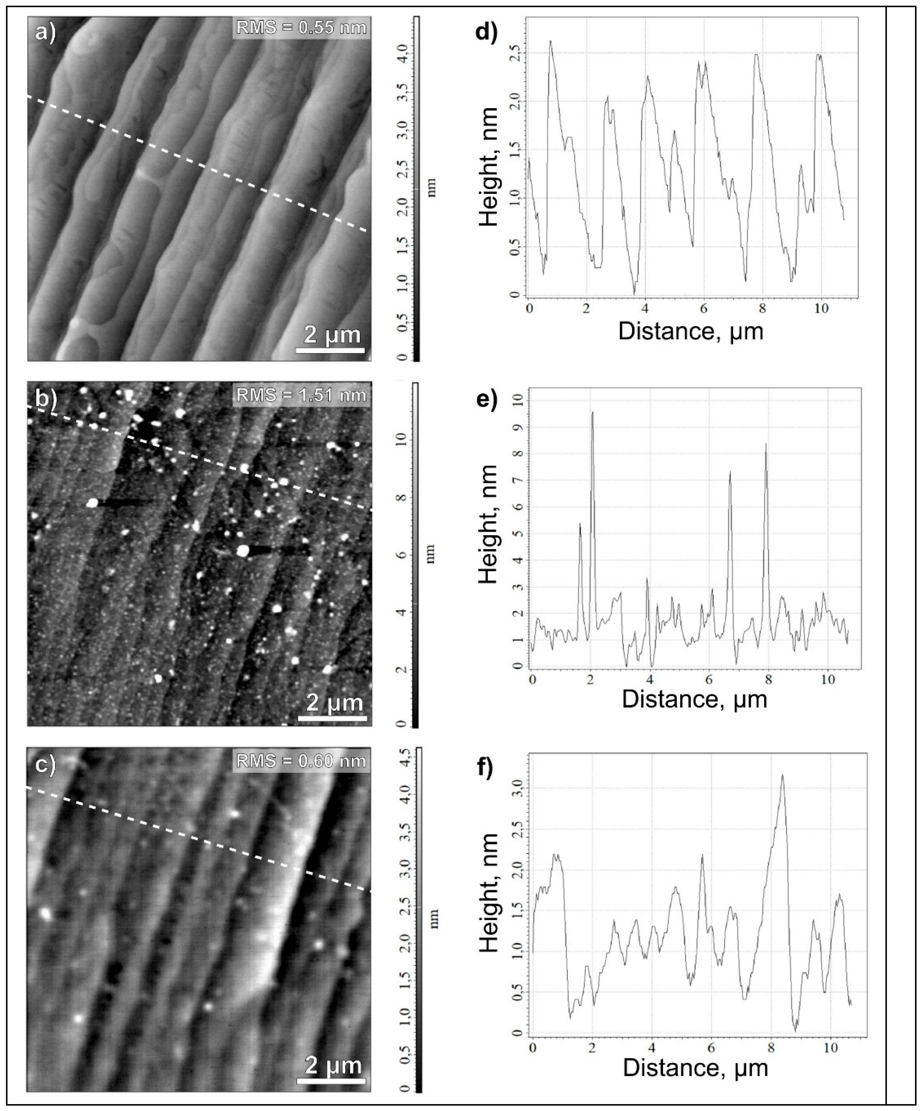 Preprints 74897 g002