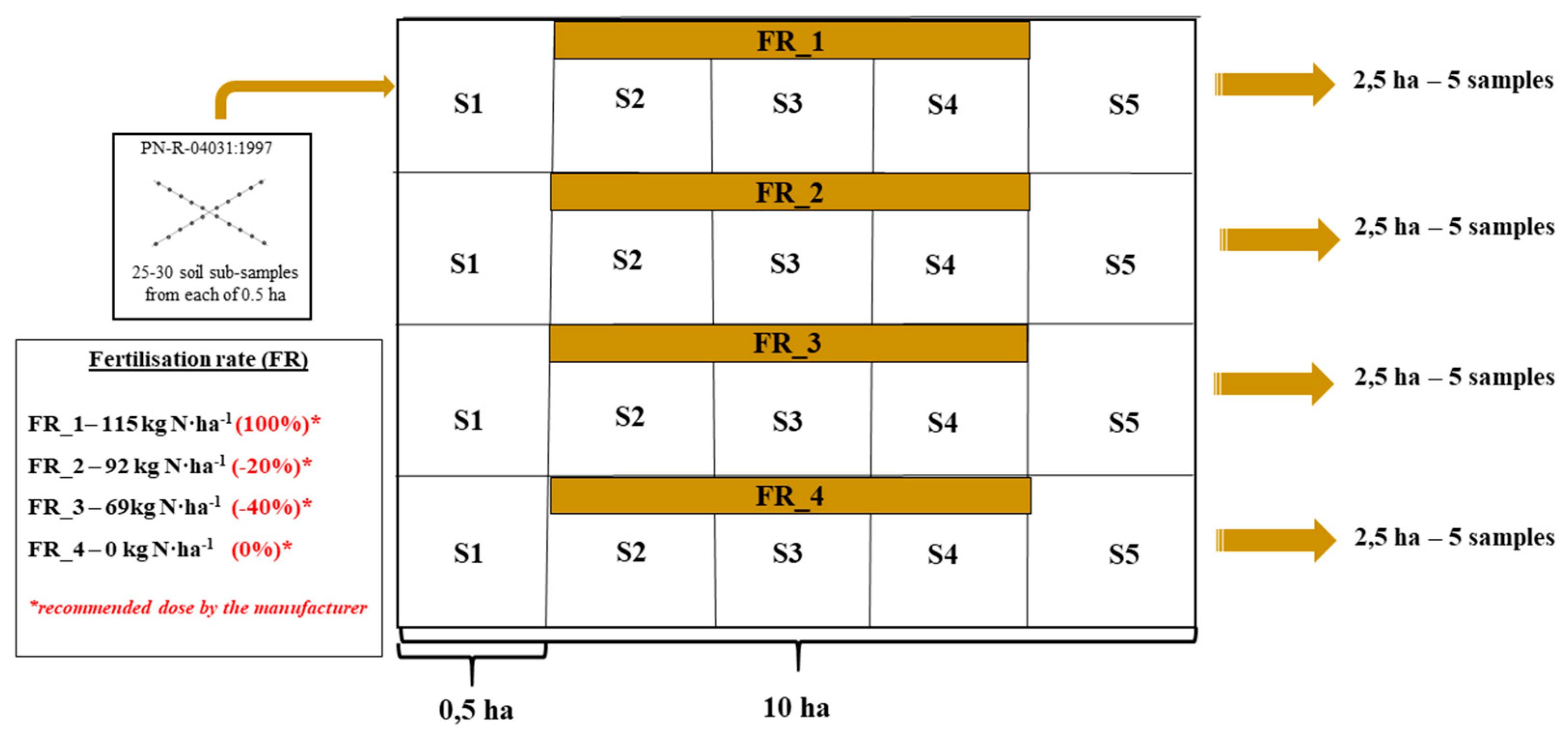 Preprints 89428 g001