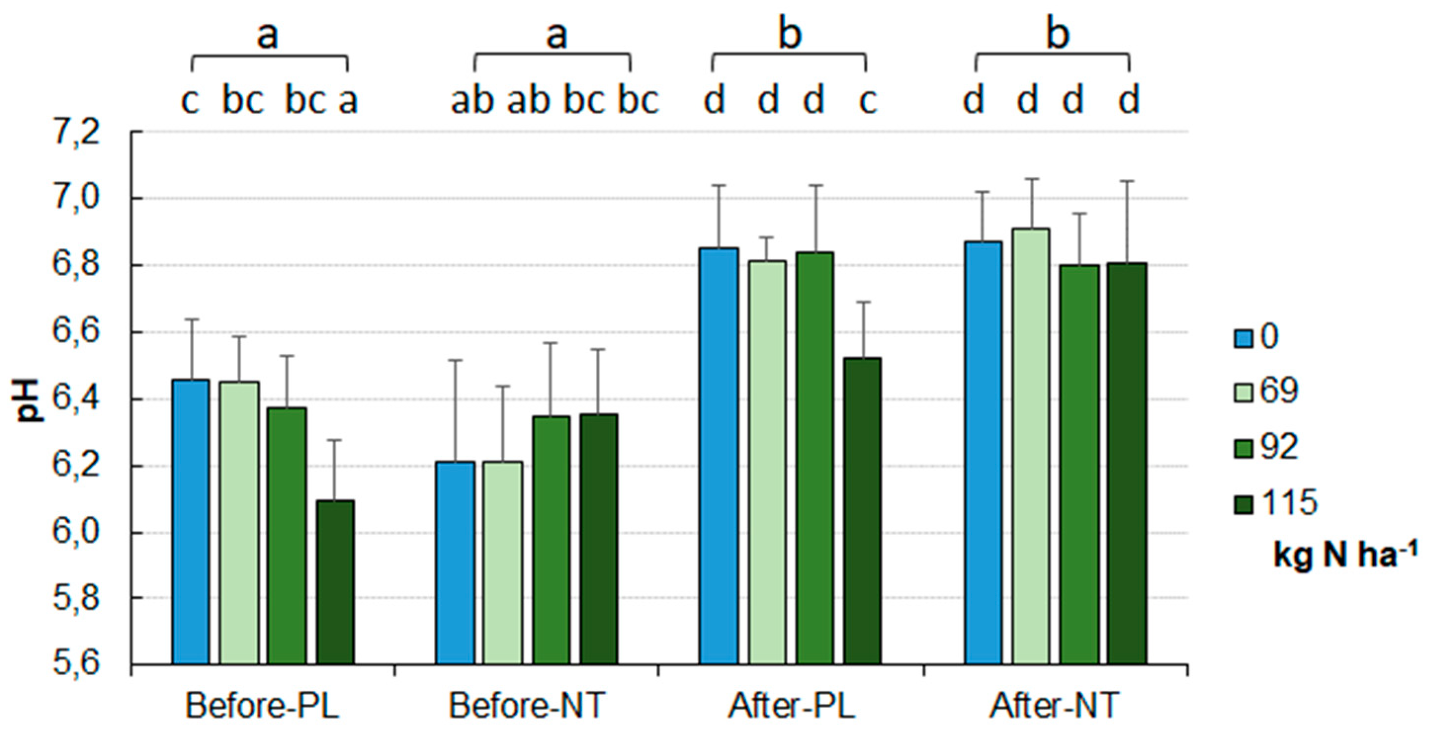 Preprints 89428 g002