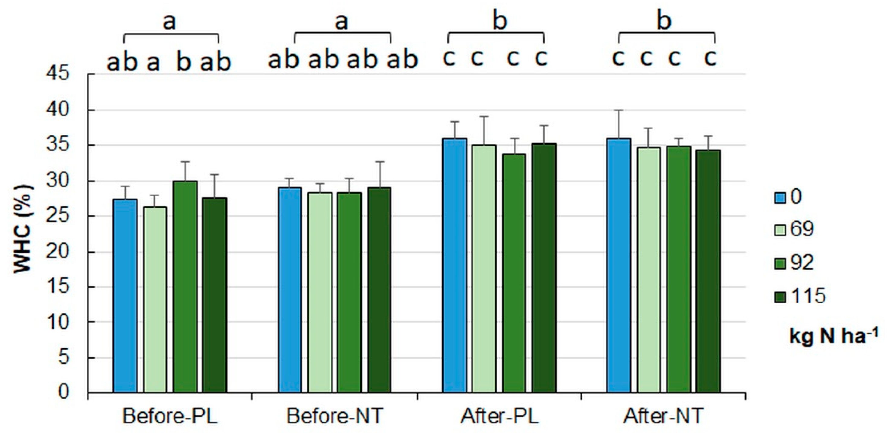 Preprints 89428 g003