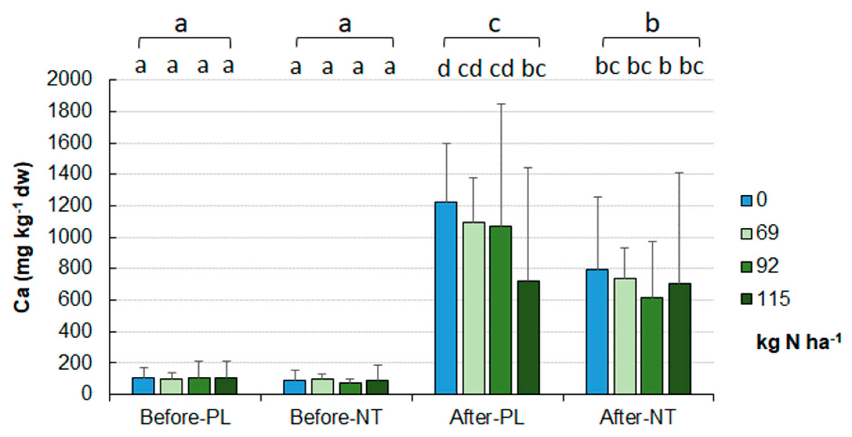 Preprints 89428 g004