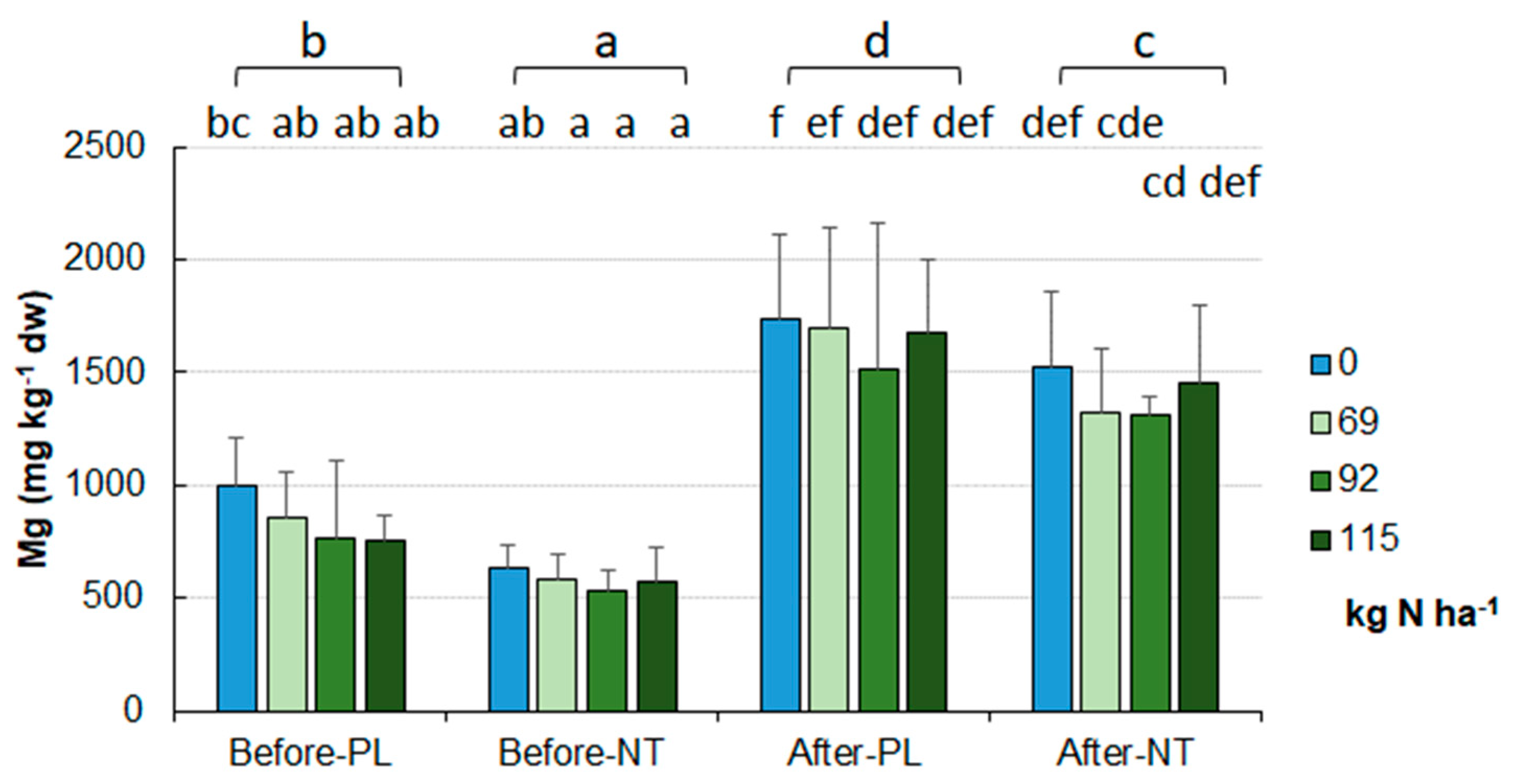 Preprints 89428 g005