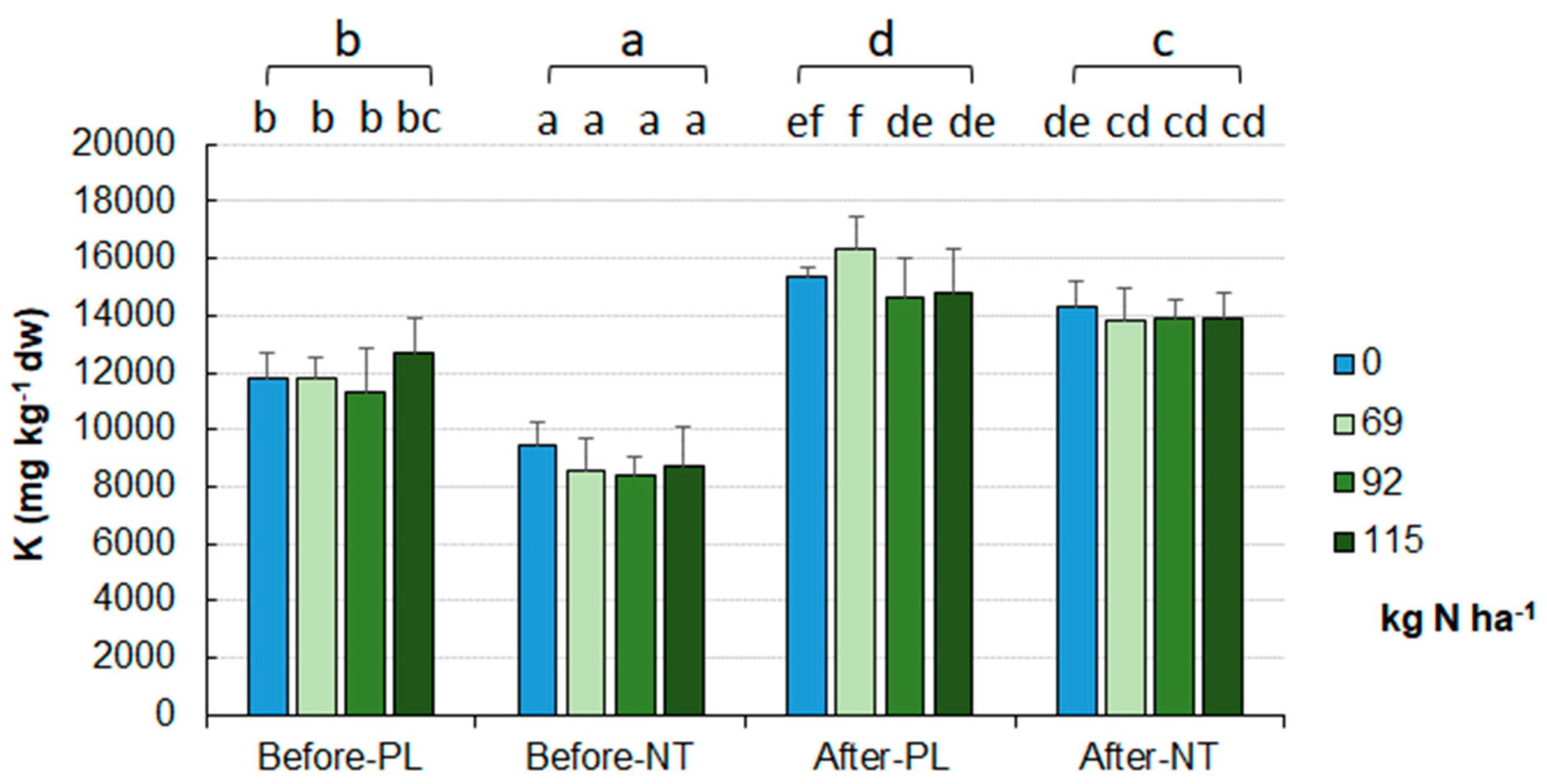 Preprints 89428 g006