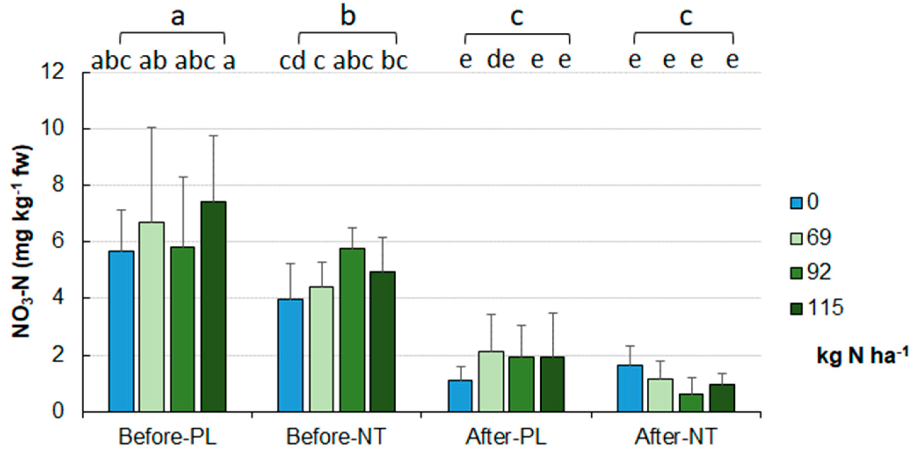 Preprints 89428 g009