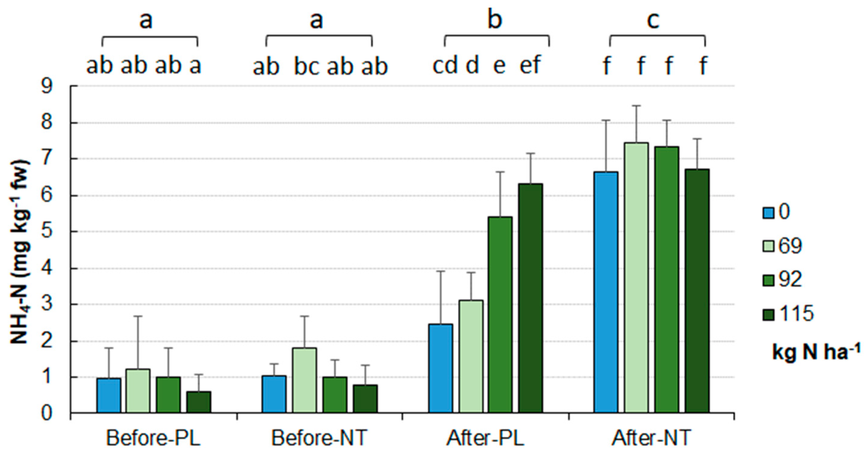 Preprints 89428 g010