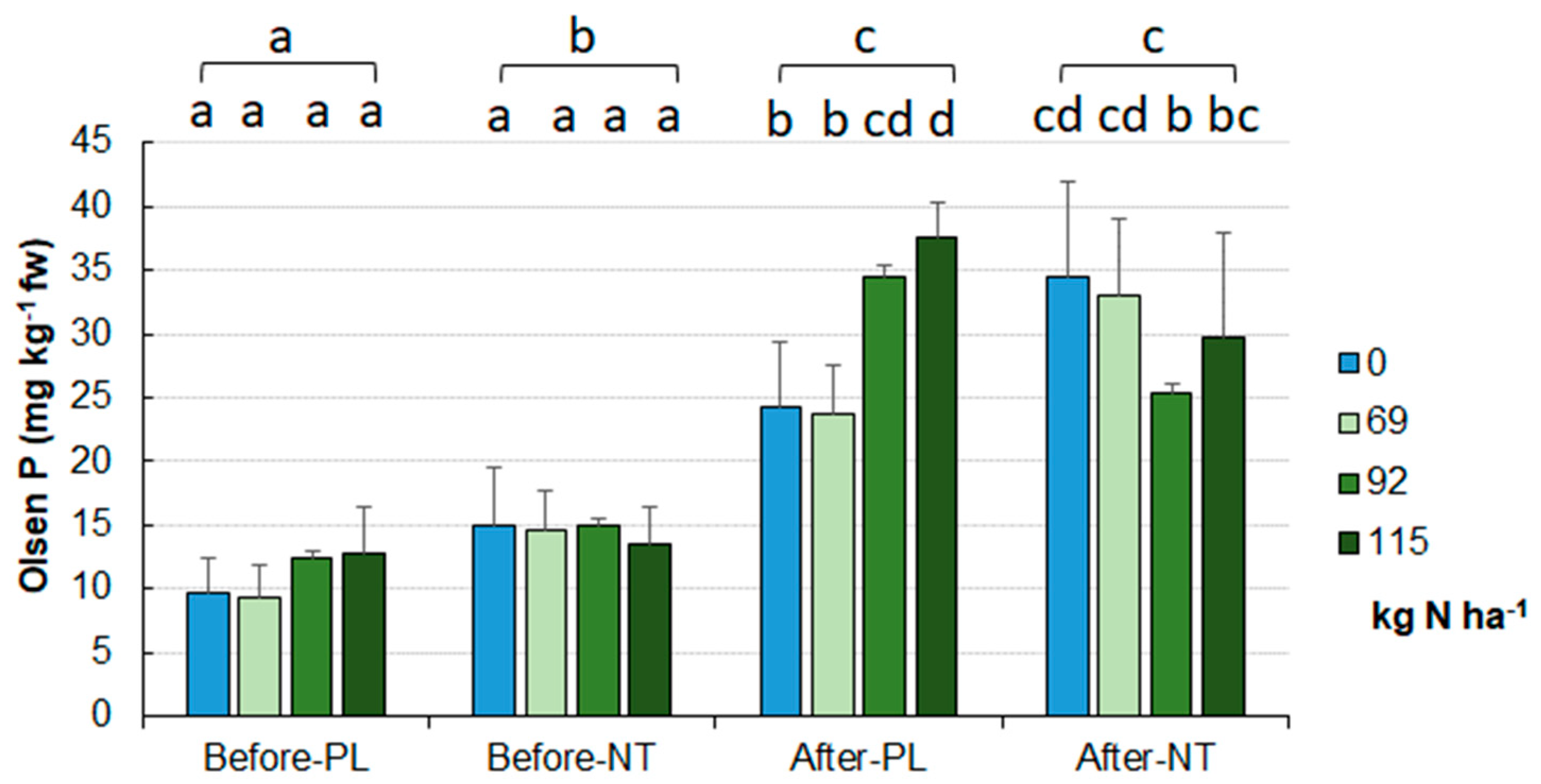 Preprints 89428 g011