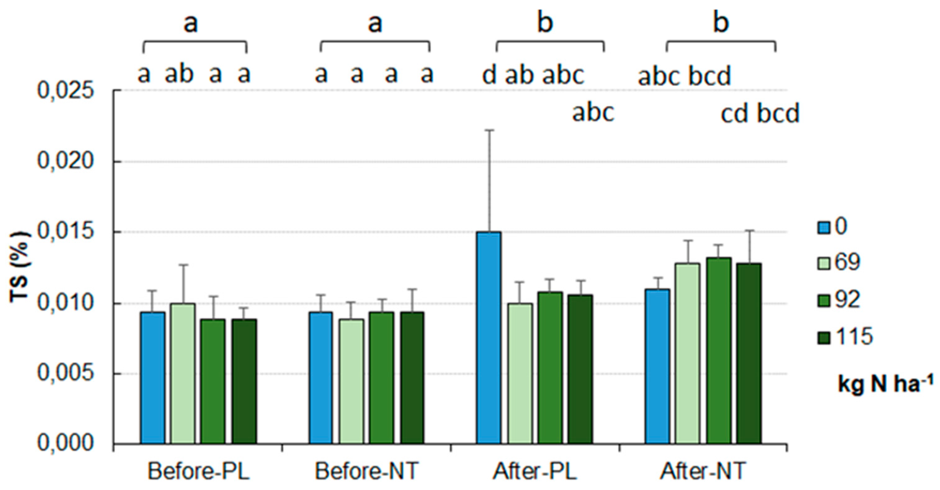 Preprints 89428 g012