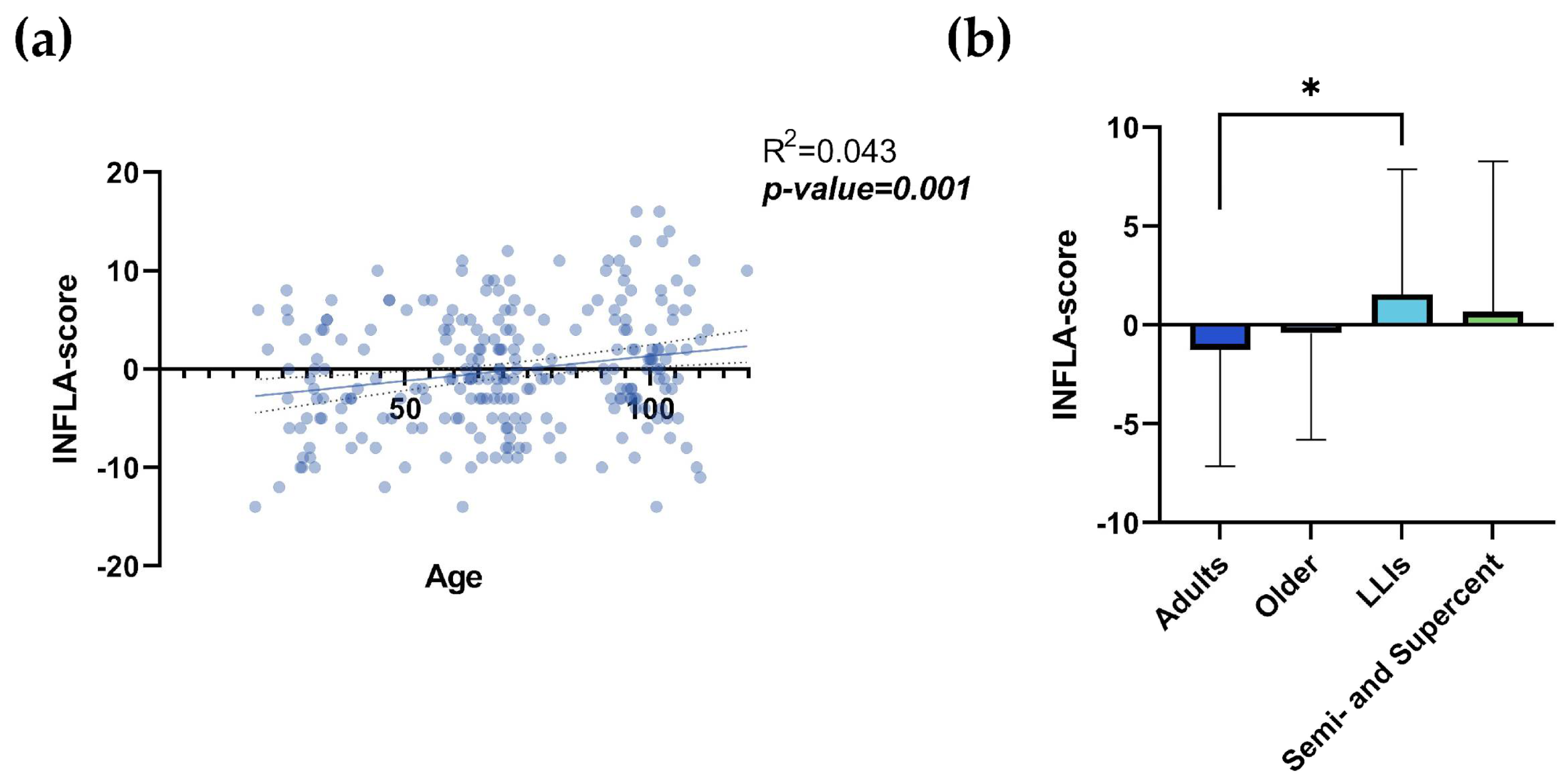 Preprints 108446 g001