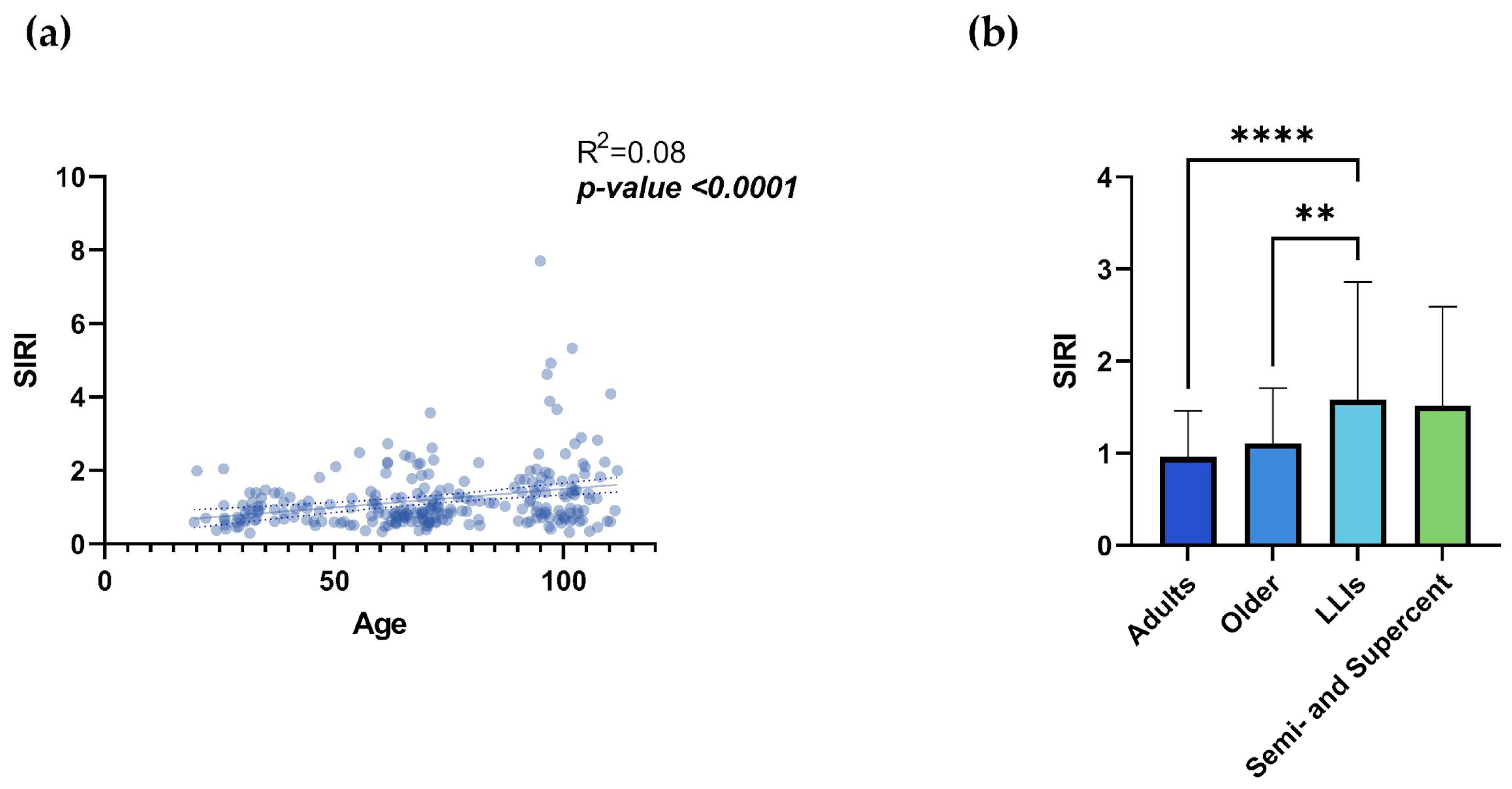 Preprints 108446 g002