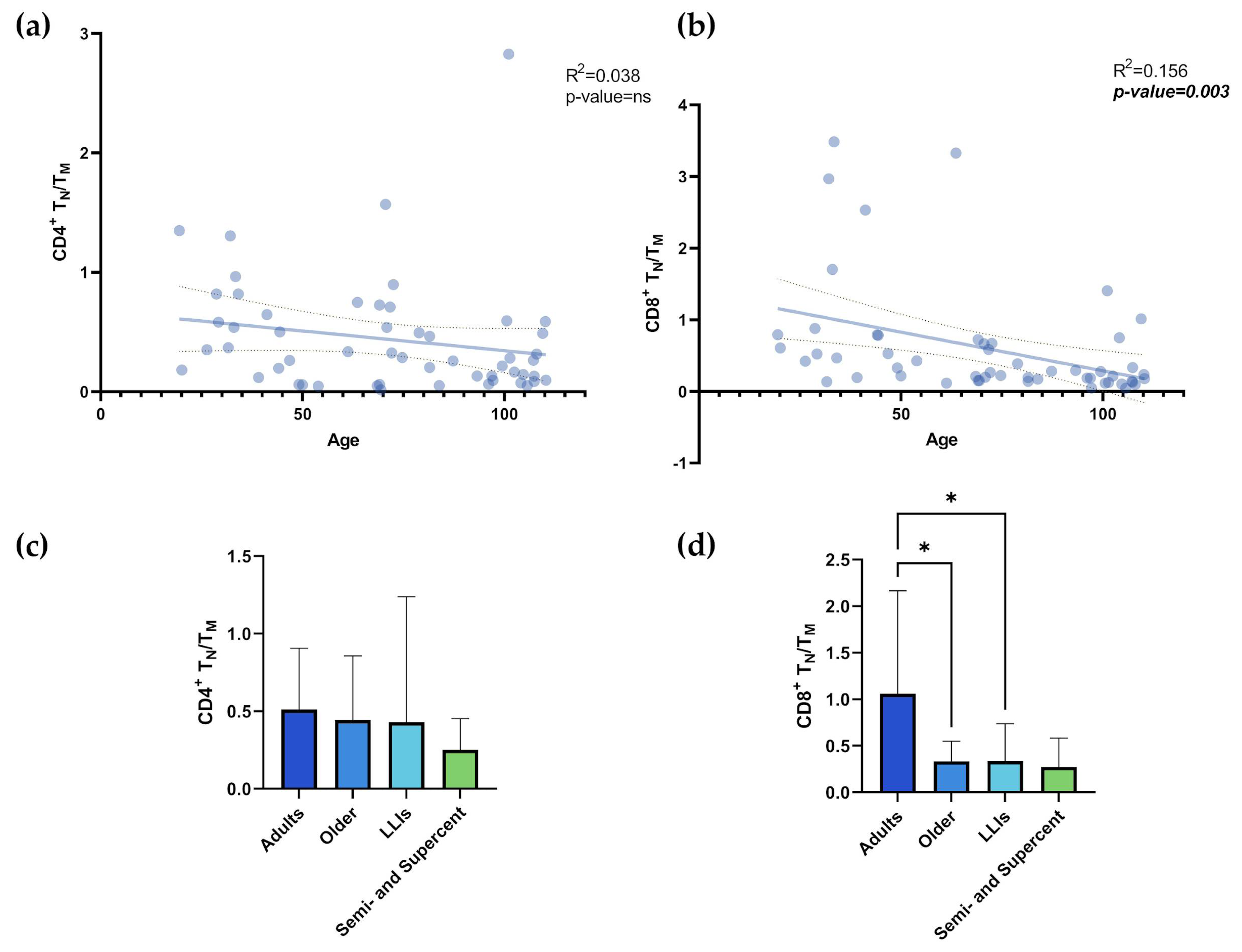 Preprints 108446 g003