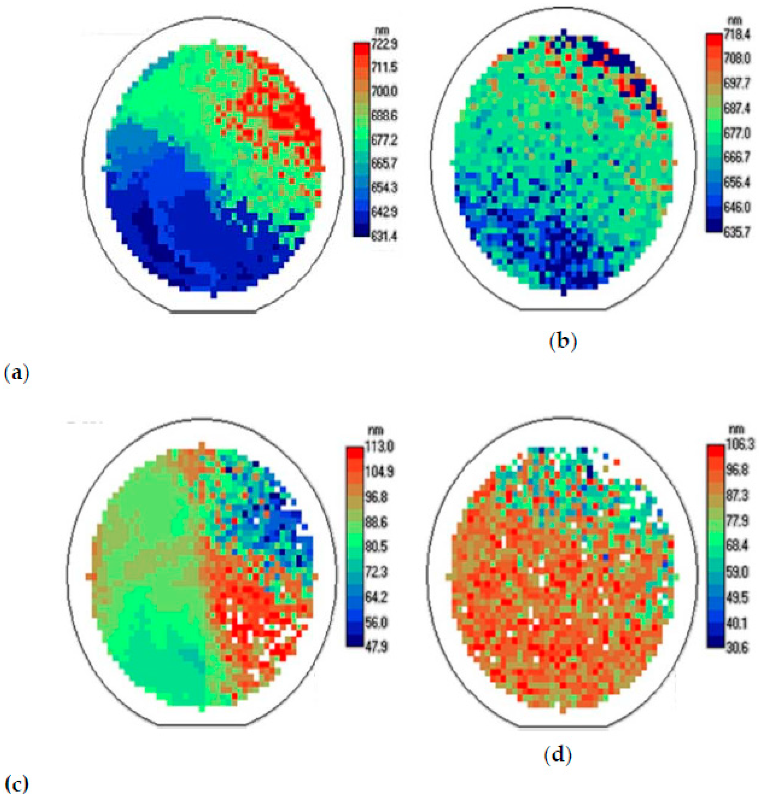 Preprints 89215 g002