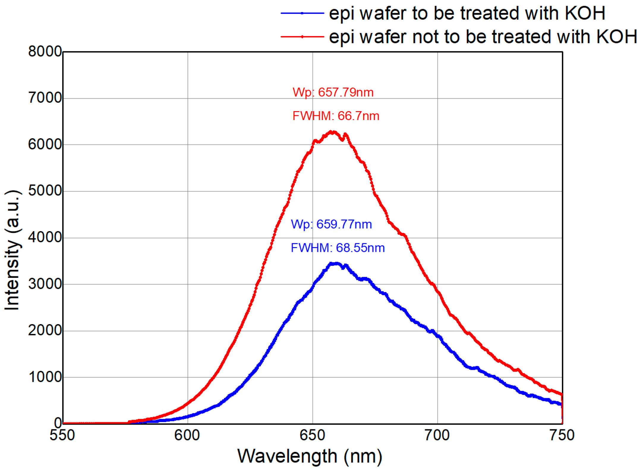 Preprints 89215 g003