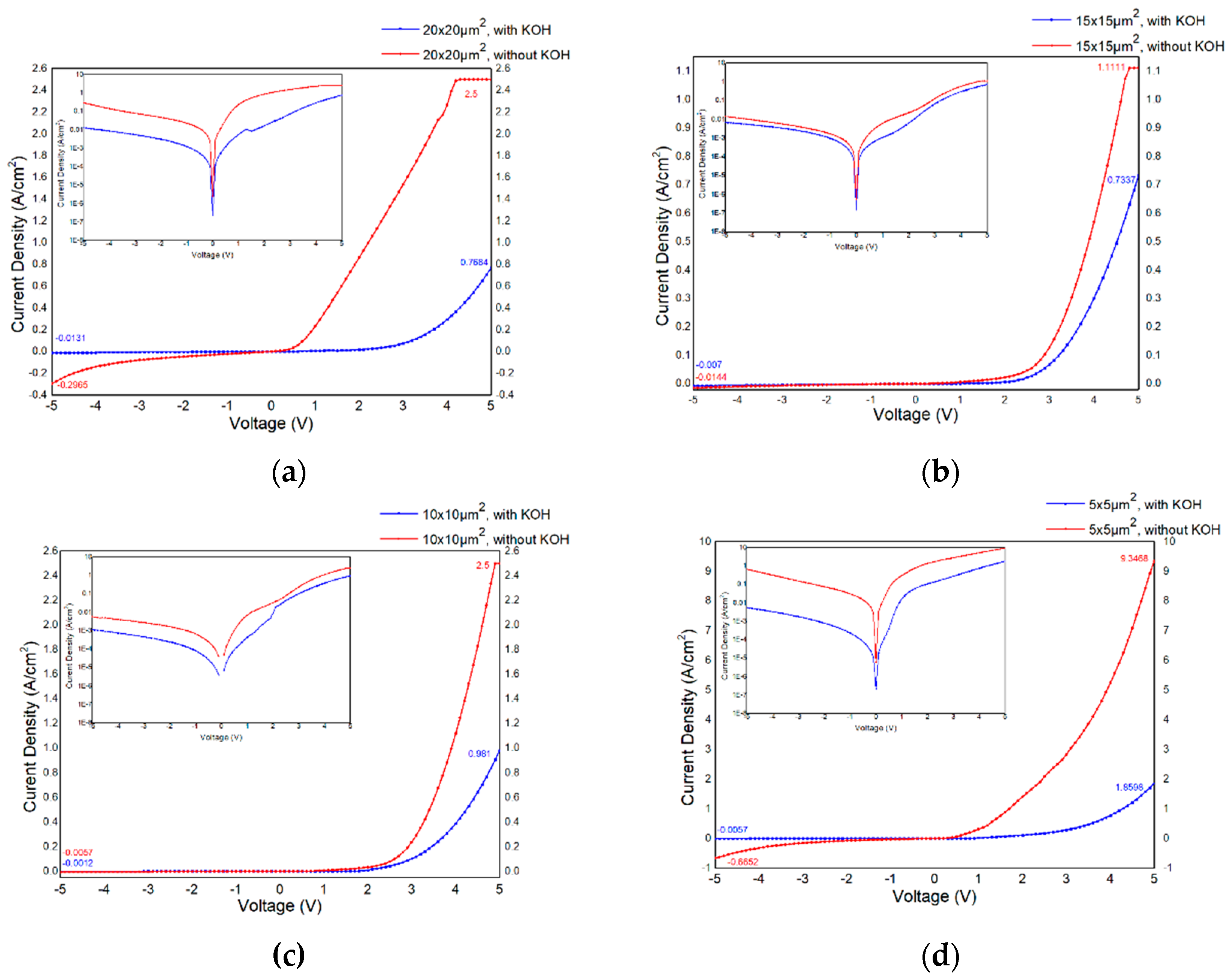 Preprints 89215 g005