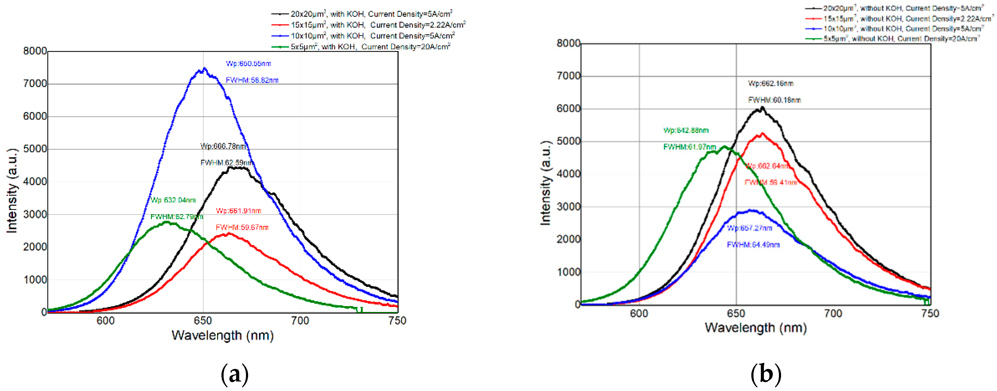 Preprints 89215 g006